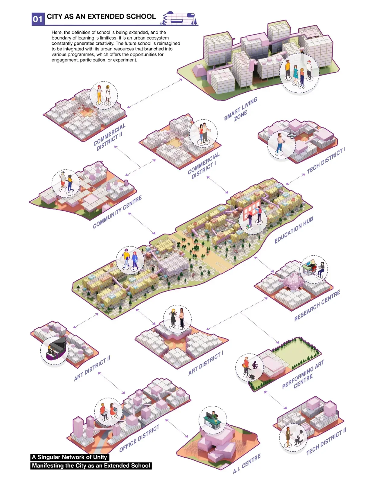 Colorful isometric diagram of floating urban program blocks connected by pathways and icons, mapping program districts across the city