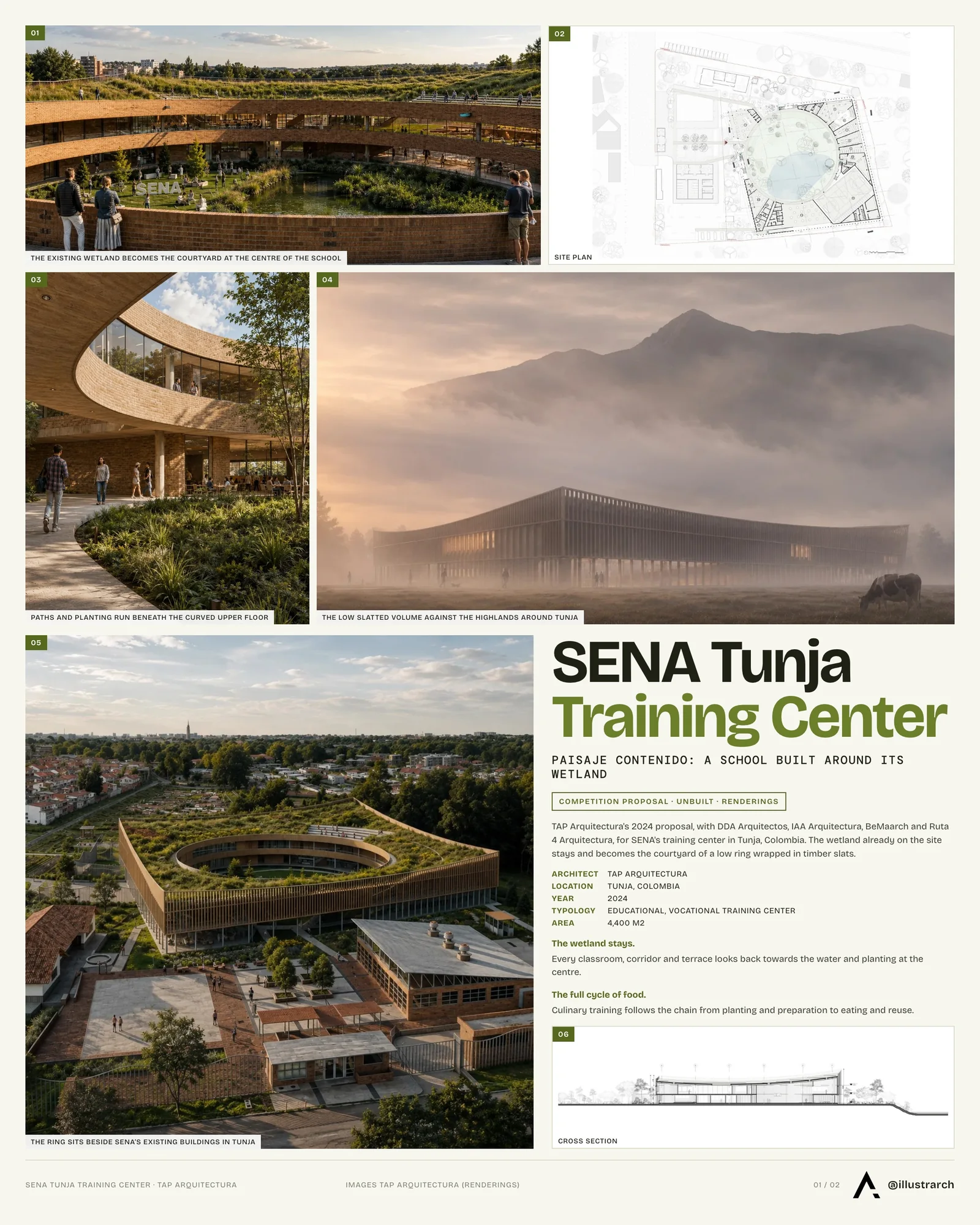 Presentation board cover for SENA Tunja Training Center by TAP Arquitectura, with the lead image, project summary and a grid of photographs and drawings