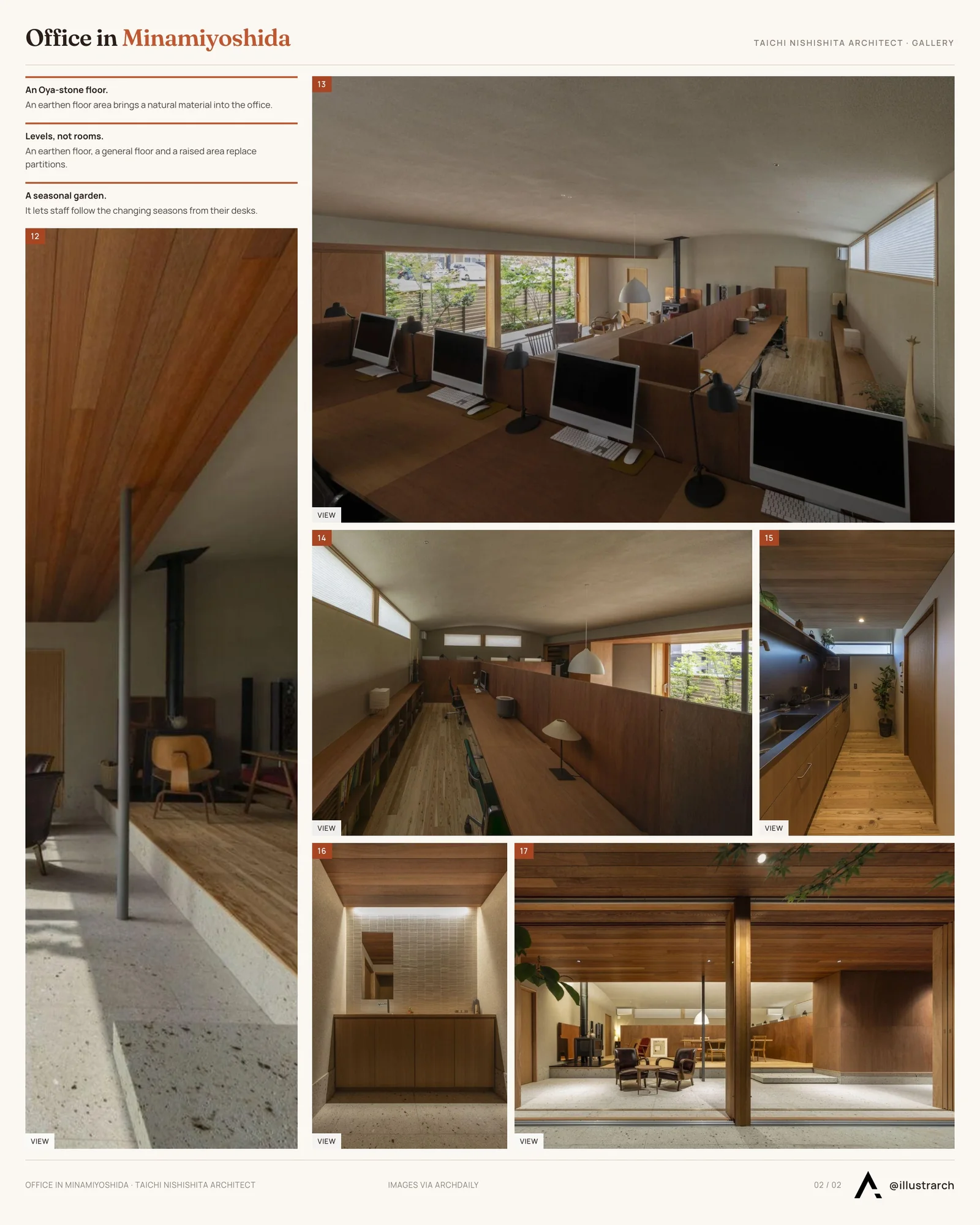 Second presentation board sheet for Redefining Office Spaces: Blending Functionality with Serenity, laying out the project drawings and images on one page
