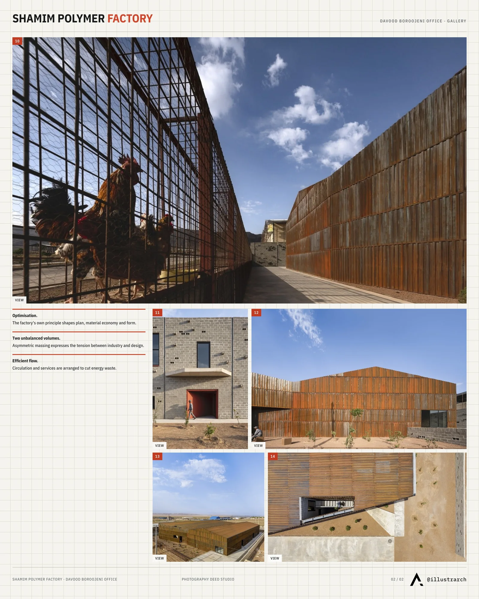 Second presentation board sheet for Process Department of Shamim Polymer Factory by Davood Boroojeni Office, laying out the project drawings and images on one page