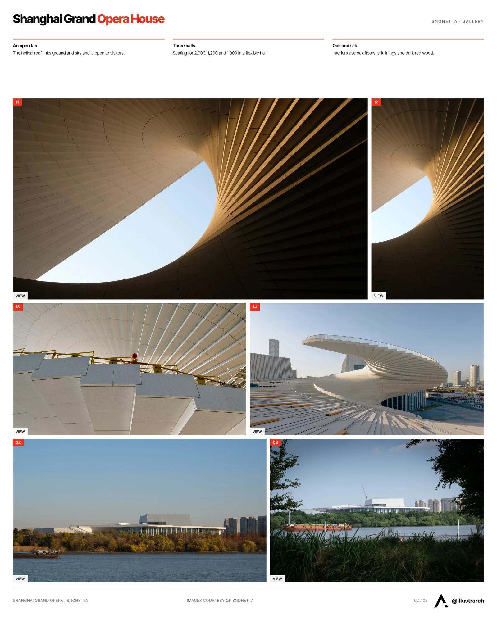 Second presentation board sheet for Shanghai Grand Opera House by Snøhetta: A New Cultural Landmark on the Huangpu River, laying out the project drawings and images on one page