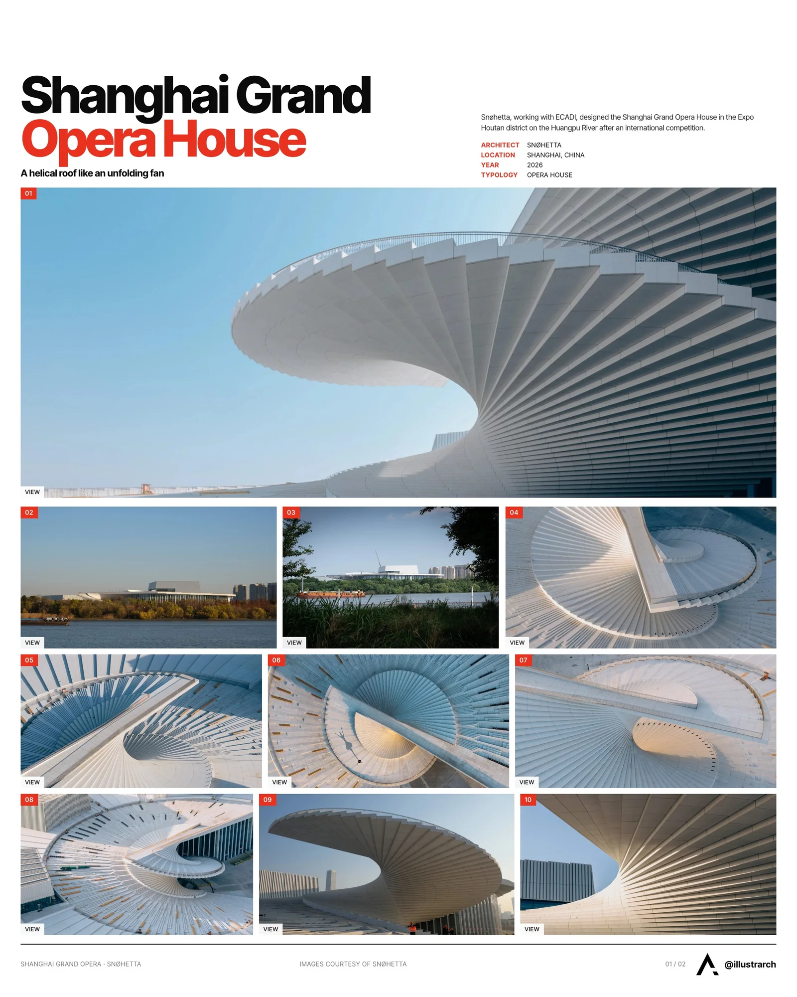 Presentation board cover for Shanghai Grand Opera House by Snøhetta: A New Cultural Landmark on the Huangpu River, with the lead image, project summary and a grid of photographs and drawings
