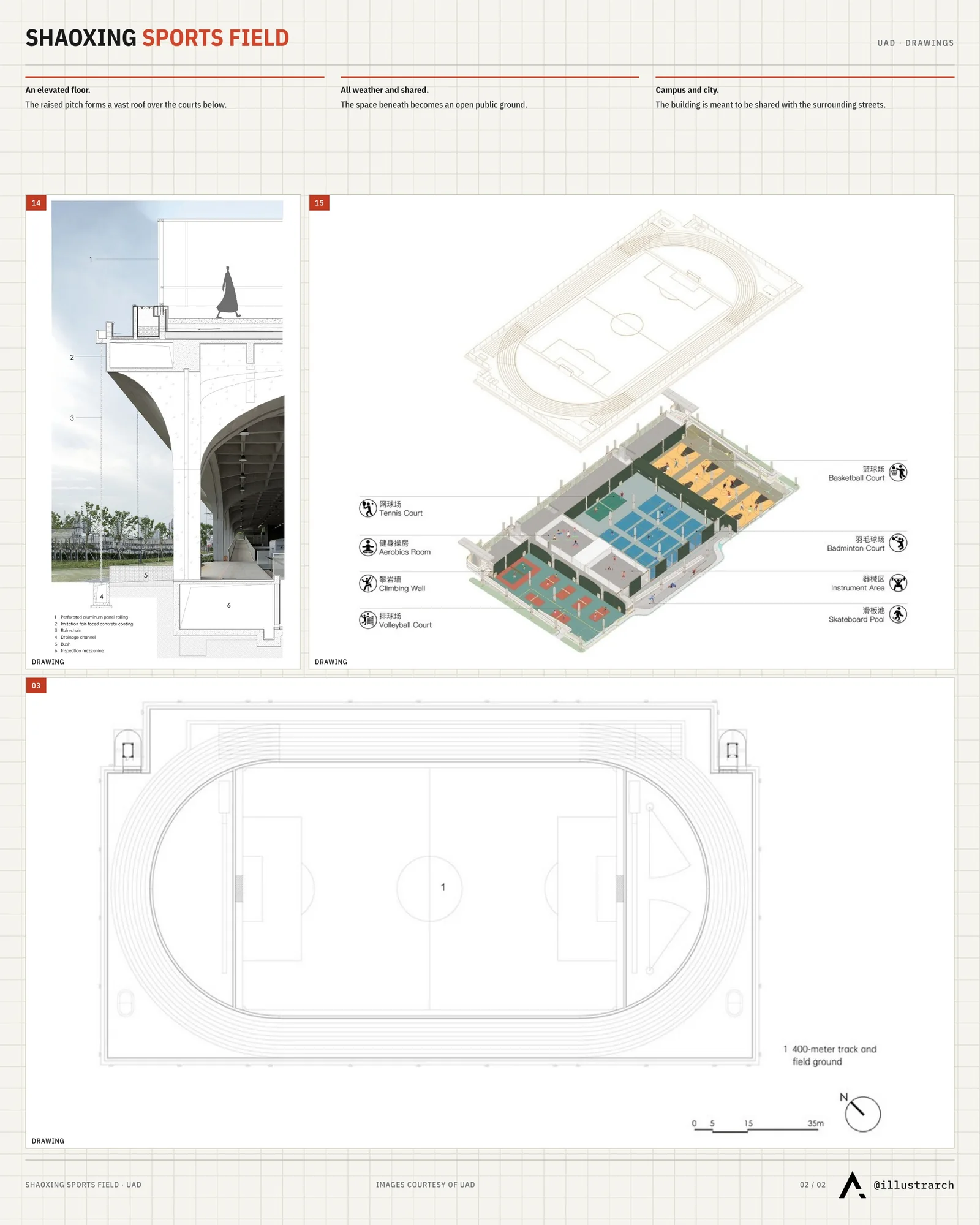 Second presentation board sheet for Indoor Sports Field of Shaoxing University , laying out the project drawings and images on one page