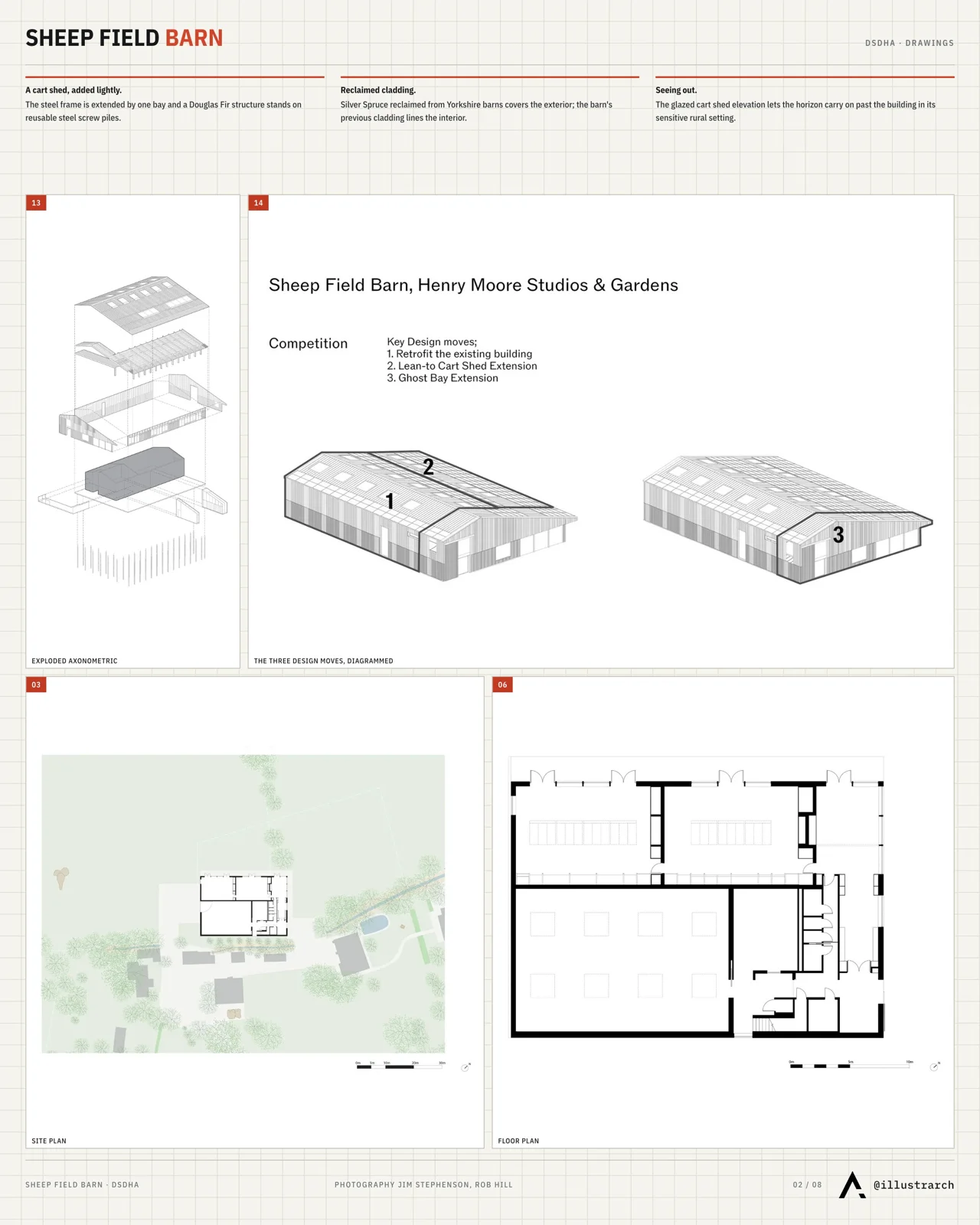 Presentation board page with axonometric, site plan and floor plan drawings of the barn