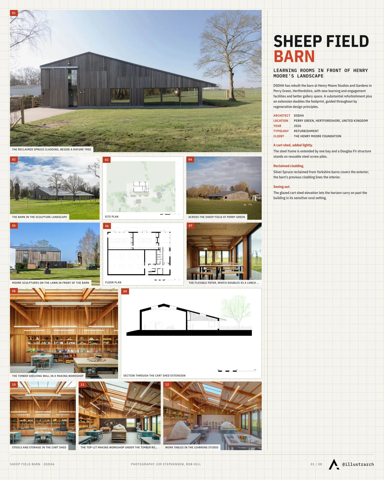 Presentation board cover for Sheep Field Barn showing a dark timber clad barn exterior, as a minimal portfolio cover
