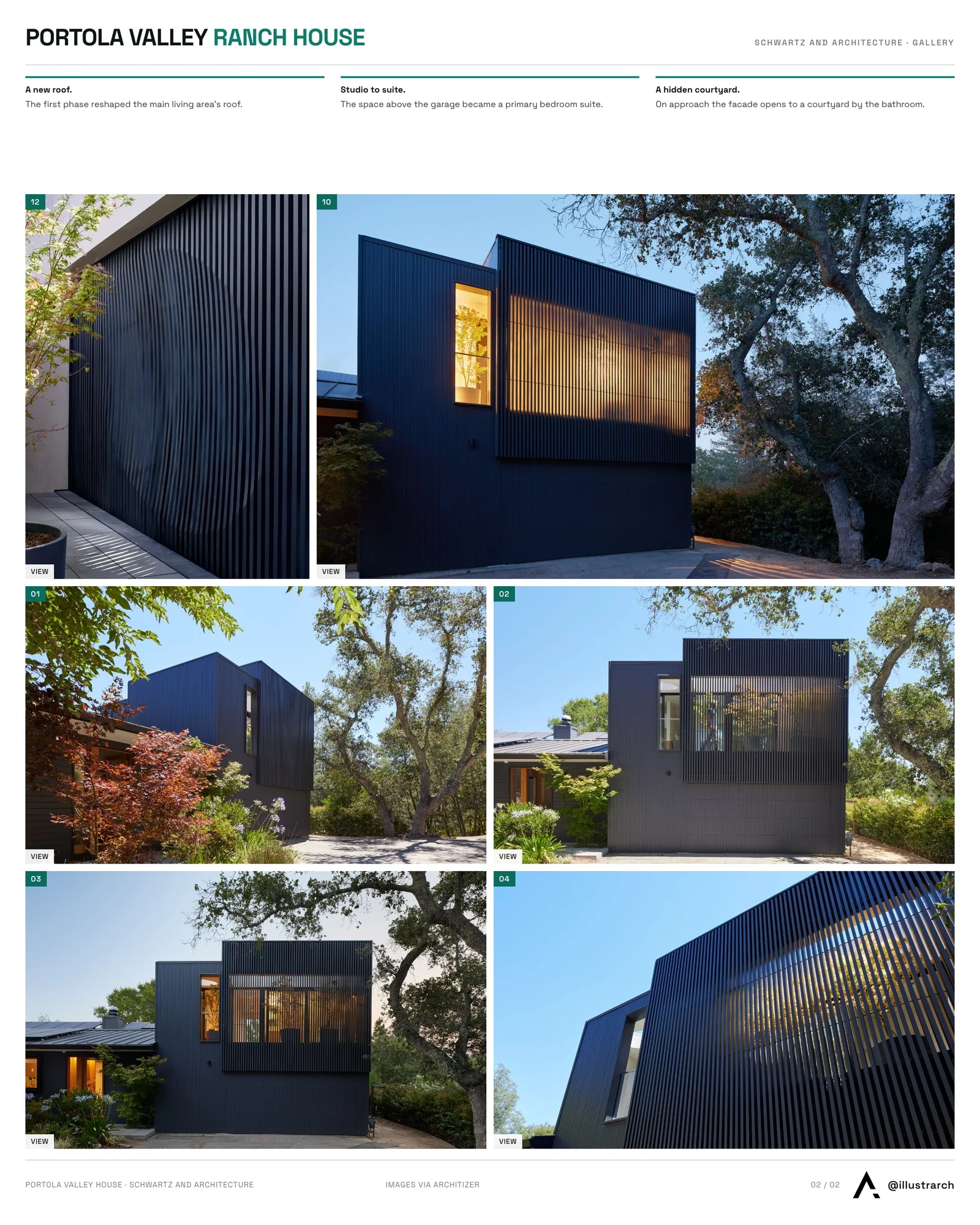 Second presentation board sheet for Revitalizing a Silicon Valley Ranch House: A Phased Remodel with a Welcoming Twist, laying out the project drawings and images on one page