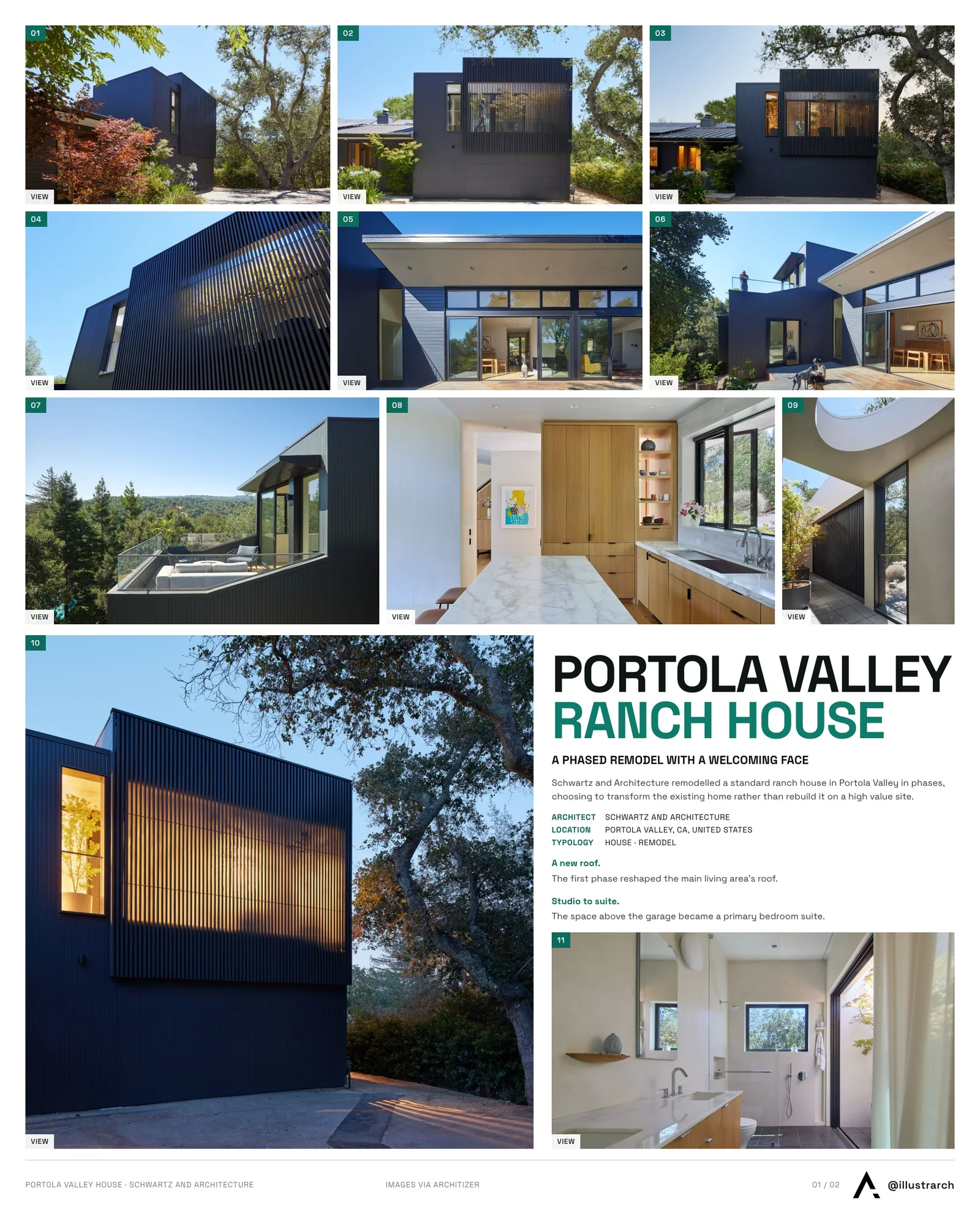 Presentation board cover for Revitalizing a Silicon Valley Ranch House: A Phased Remodel with a Welcoming Twist, with the lead image, project summary and a grid of photographs and drawings
