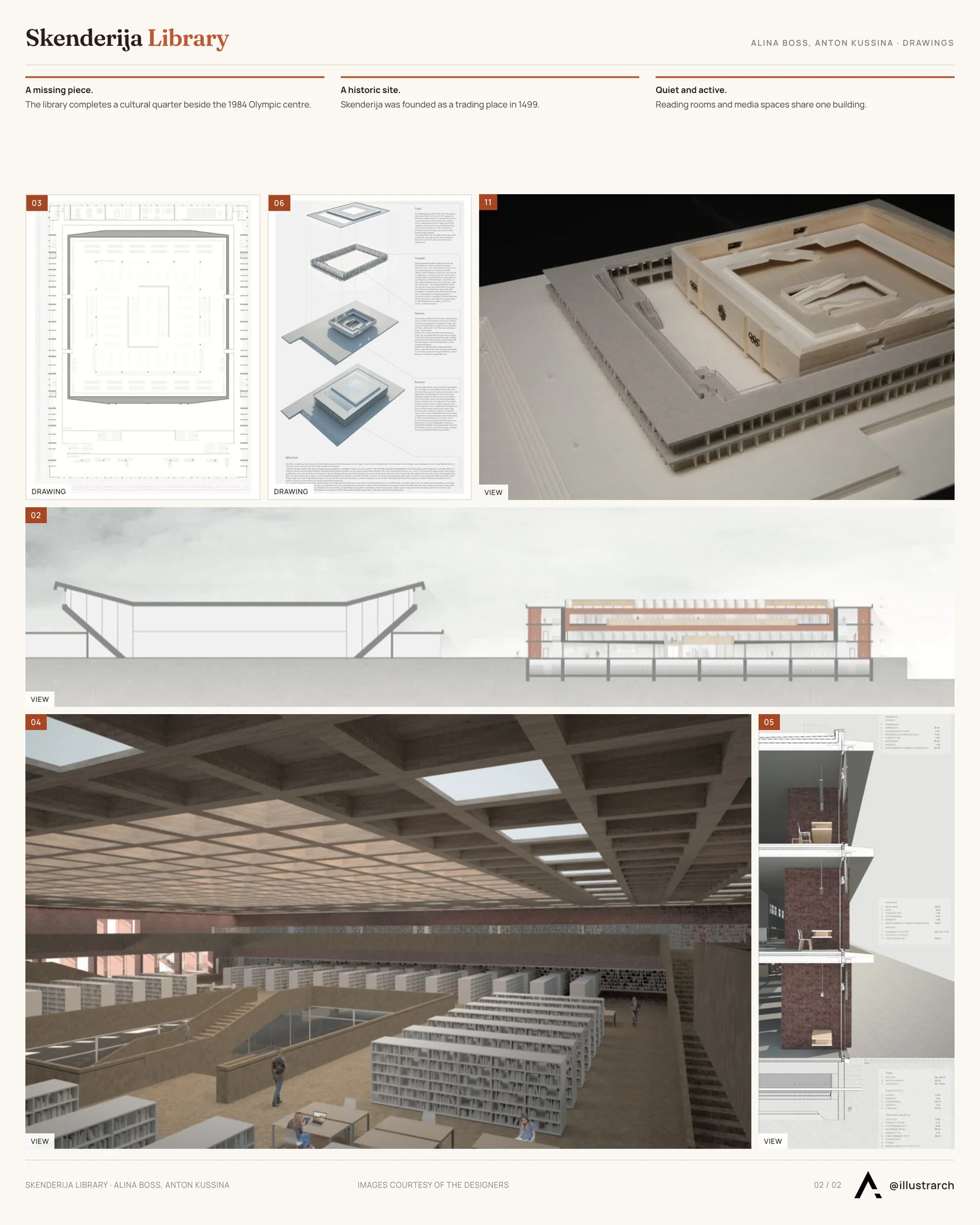 Second presentation board sheet for Skenderija - Municipal Library for Sarajevo, laying out the project drawings and images on one page