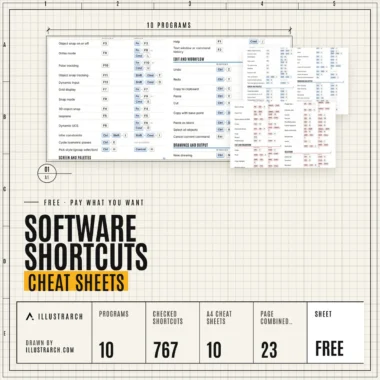 ⌨️ Software Shortcuts Cheat Sheets | 10 Programs, 767 Checked Shortcuts, Printable A4, Free