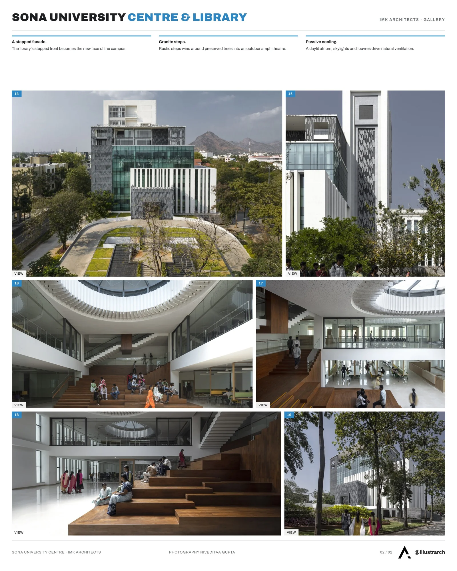 Second presentation board sheet for Sona University Centre & Library Block by IMK Architects, laying out the project drawings and images on one page