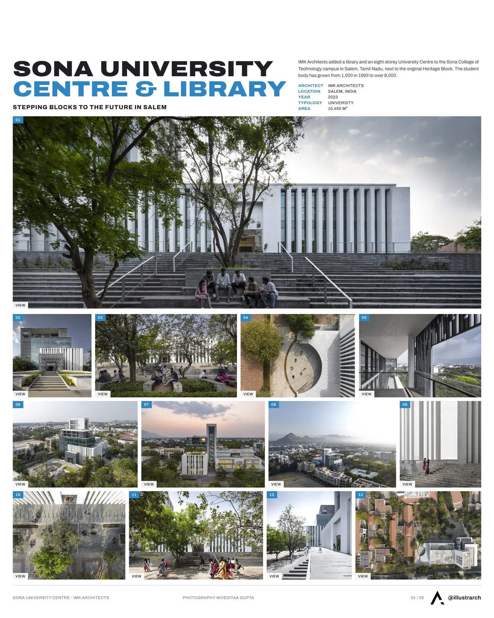 Presentation board cover for Sona University Centre & Library Block by IMK Architects, with the lead image, project summary and a grid of photographs and drawings