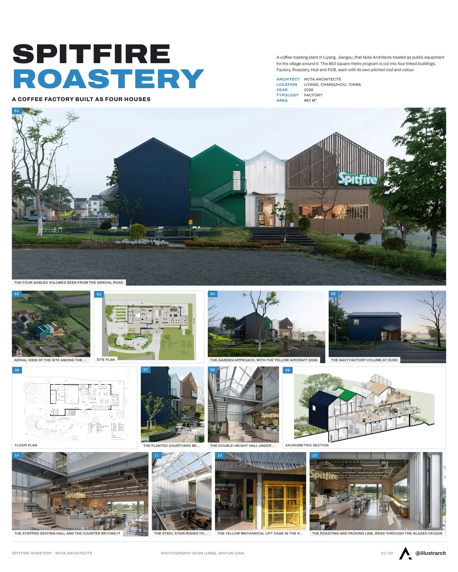 Presentation board cover for Spitfire Roastery by Nota Architects, with the lead image, project summary and a grid of photographs and drawings