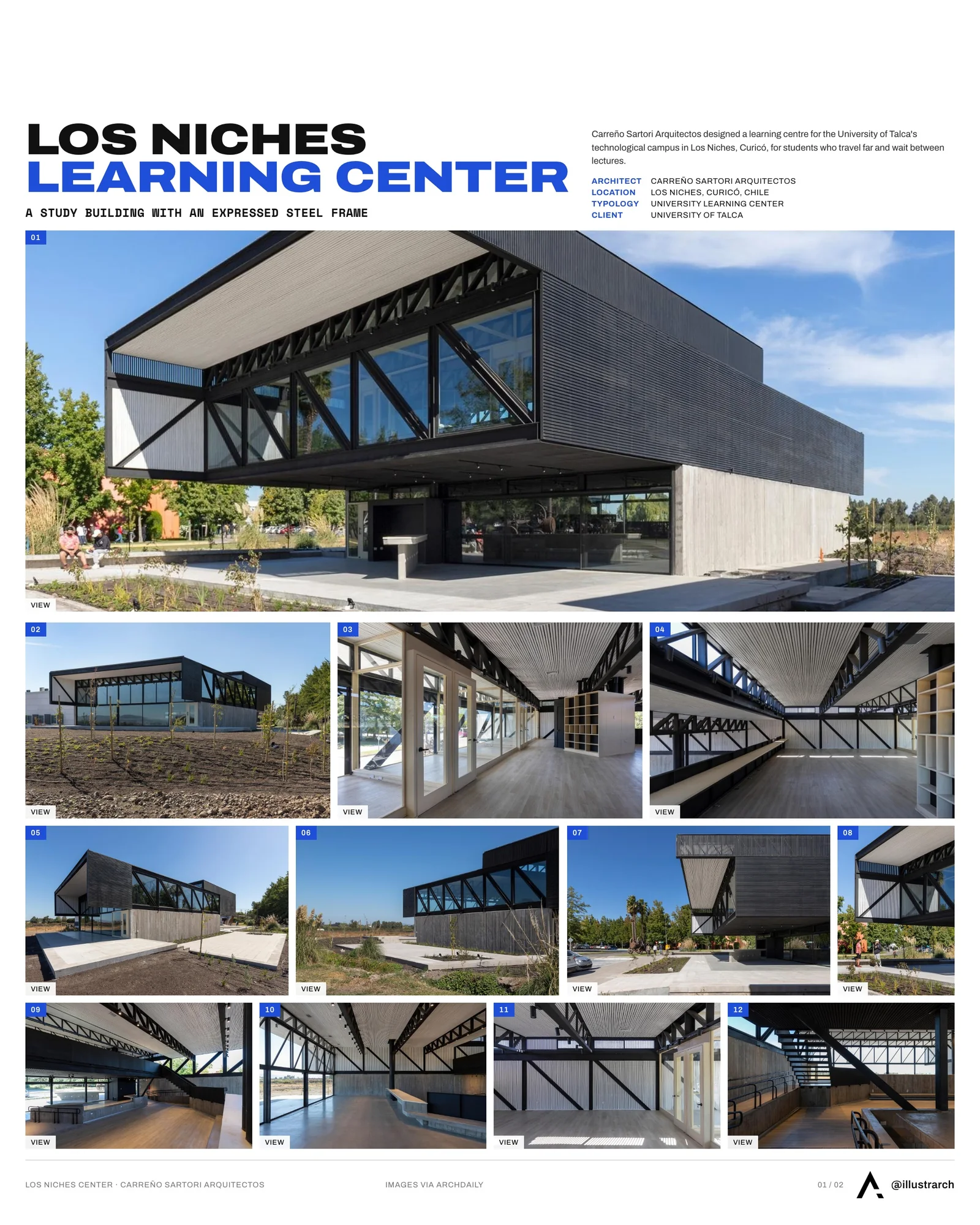 Presentation board cover for Bringing Together Structure and Student Life, with the lead image, project summary and a grid of photographs and drawings