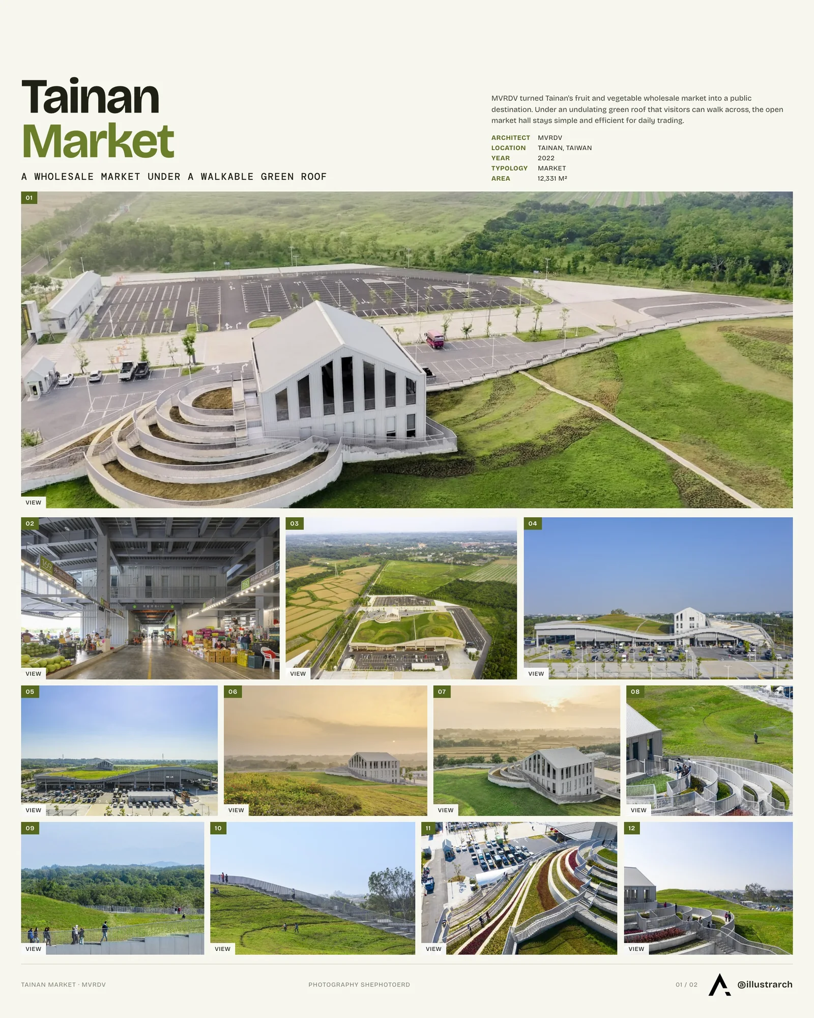 Presentation board cover for Tainan Market by MVRDV, with the lead image, project summary and a grid of photographs and drawings