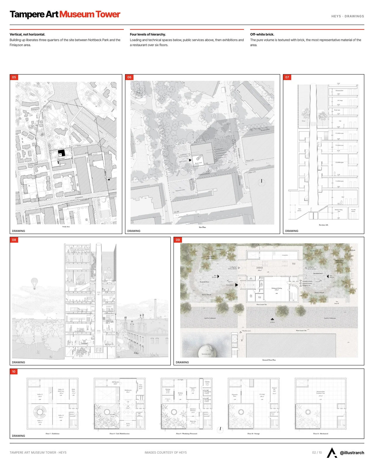Presentation board page with floor plans, an elevation and a data chart for the museum tower