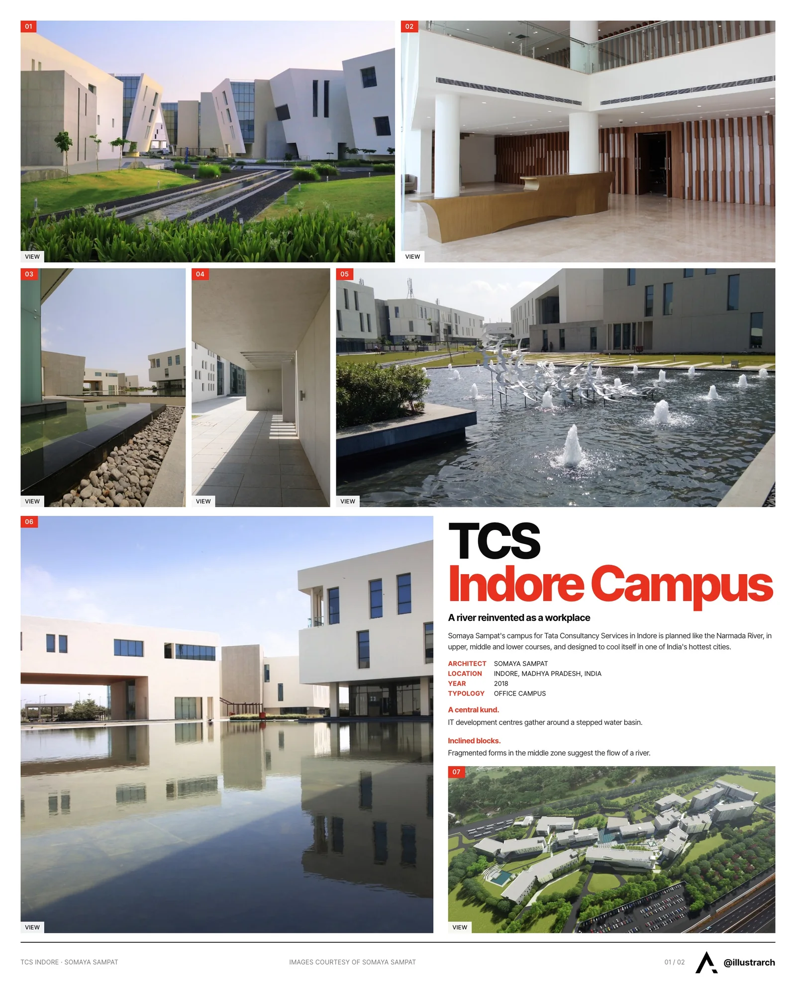 Presentation board cover for Tata Consultancy Services by Somaya Sampat, with the lead image, project summary and a grid of photographs and drawings
