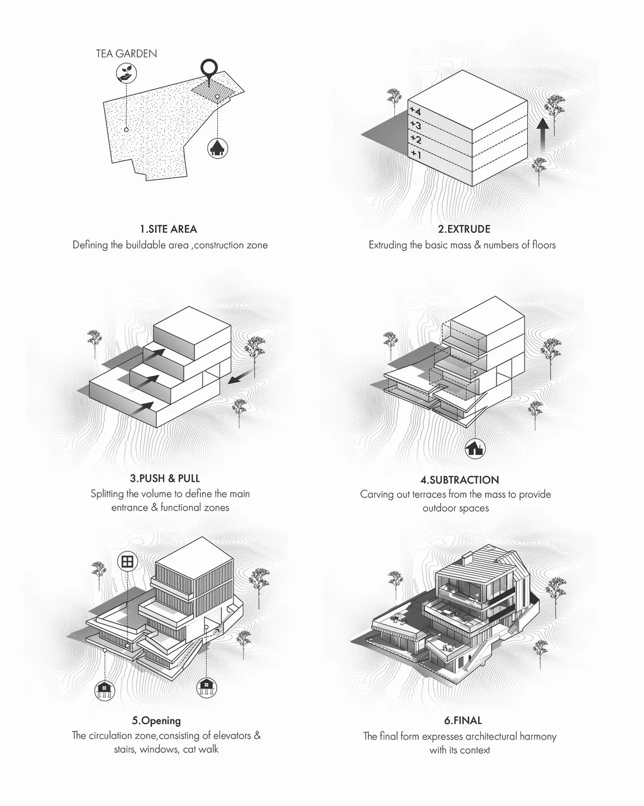 Six step axonometric diagram sequence showing massing evolution from site to final form