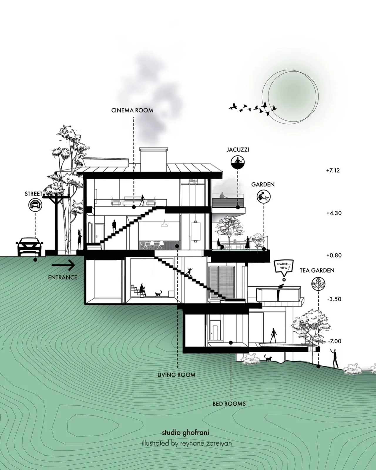 Colored section drawing of a tea garden house labeled with entrance, garden room and bedroom levels, labeling levels and spaces