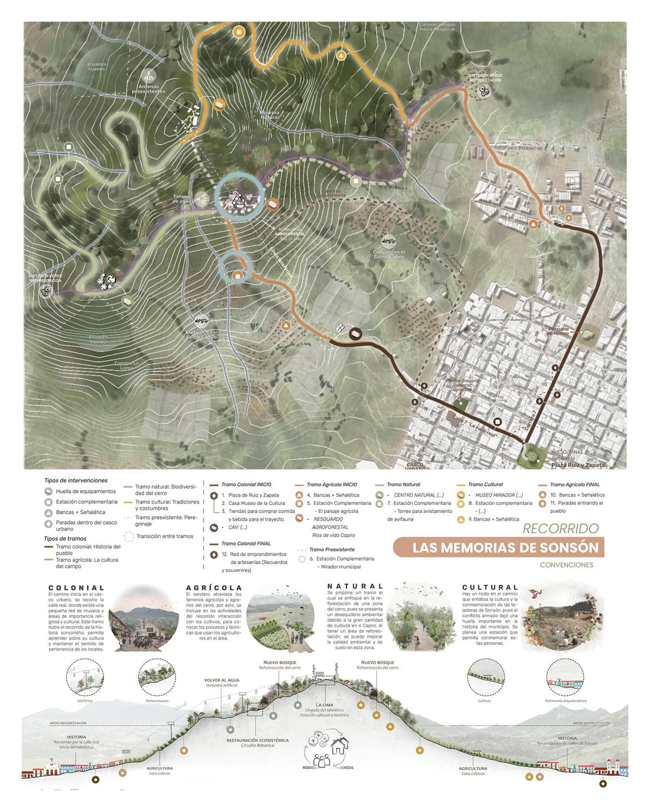 Board with a topographic route map and a graphic inventory of diagrams below, with topography and route analysis