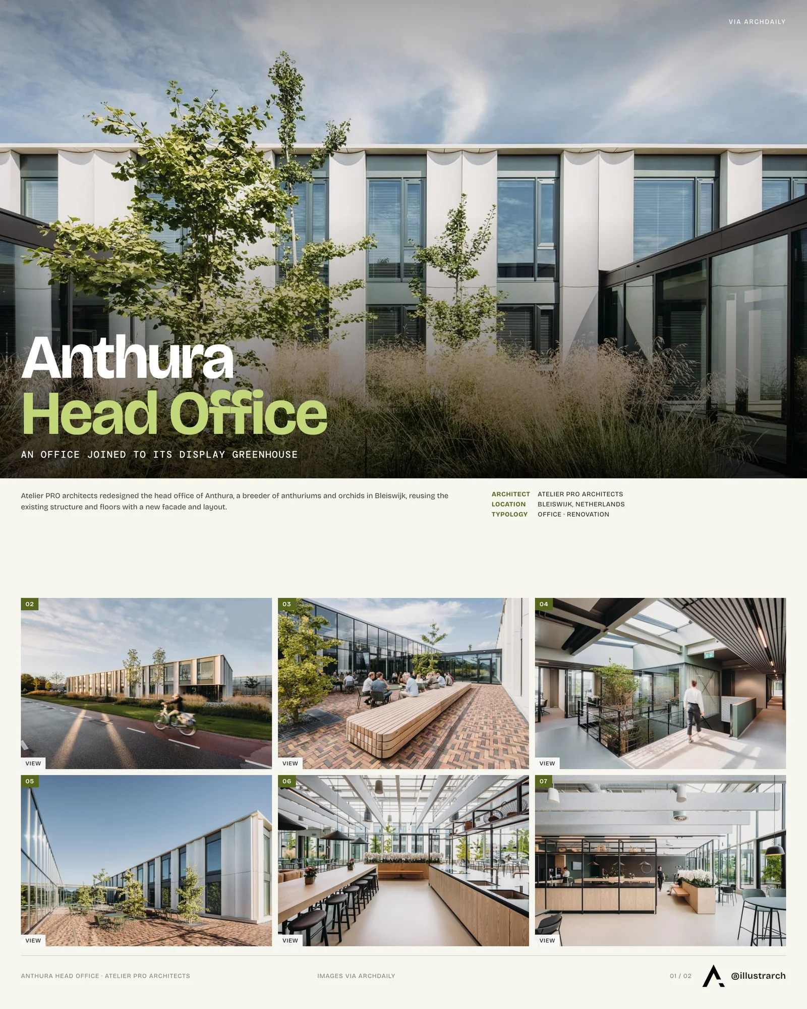 Presentation board cover for The Anthura Headquarters Redesign: A Fusion of Innovation and Environmental Consciousness, with the lead image, project summary and a grid of photographs and drawings