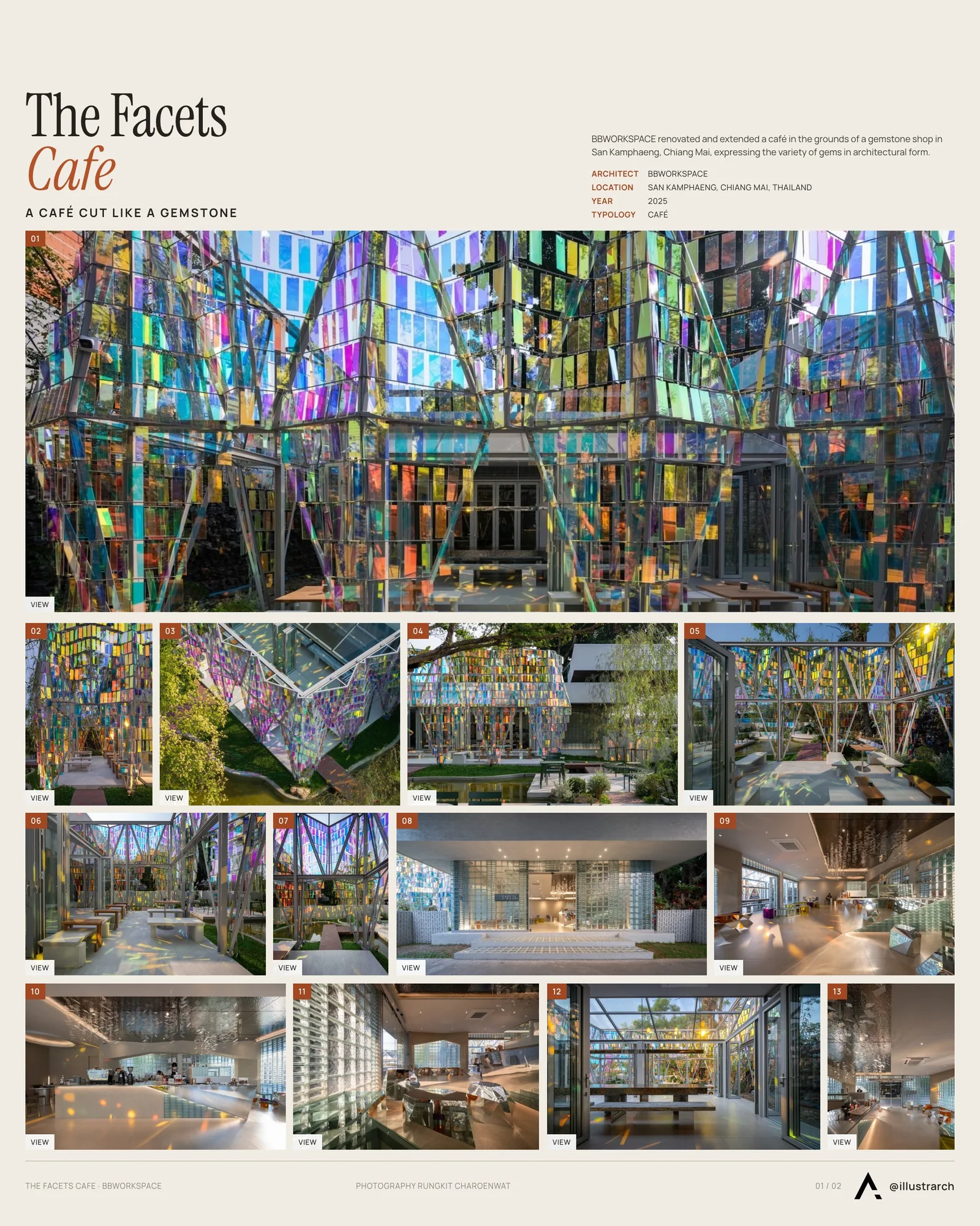 Presentation board cover for The Facets Cafe by BBWORKSPACE, with the lead image, project summary and a grid of photographs and drawings