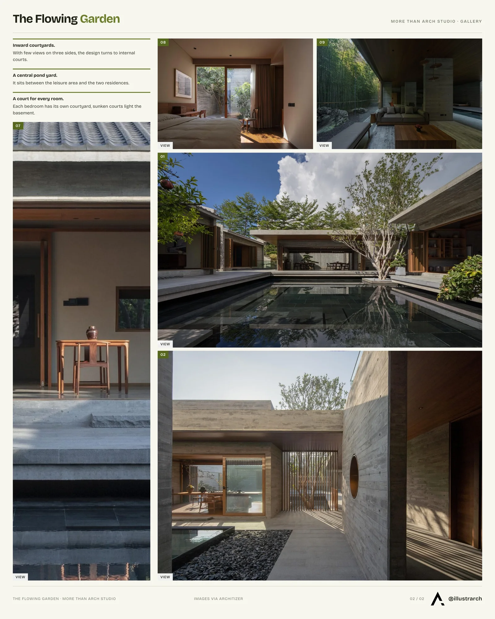 Second presentation board sheet for The Flowing Garden: A Fusion of Modern Design and Timeless Tradition, laying out the project drawings and images on one page
