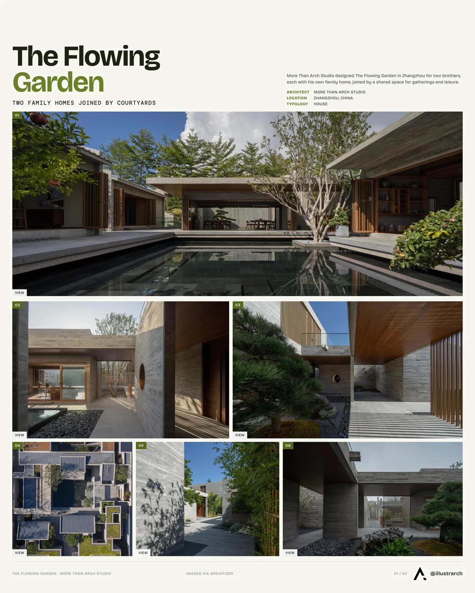 Presentation board cover for The Flowing Garden: A Fusion of Modern Design and Timeless Tradition, with the lead image, project summary and a grid of photographs and drawings