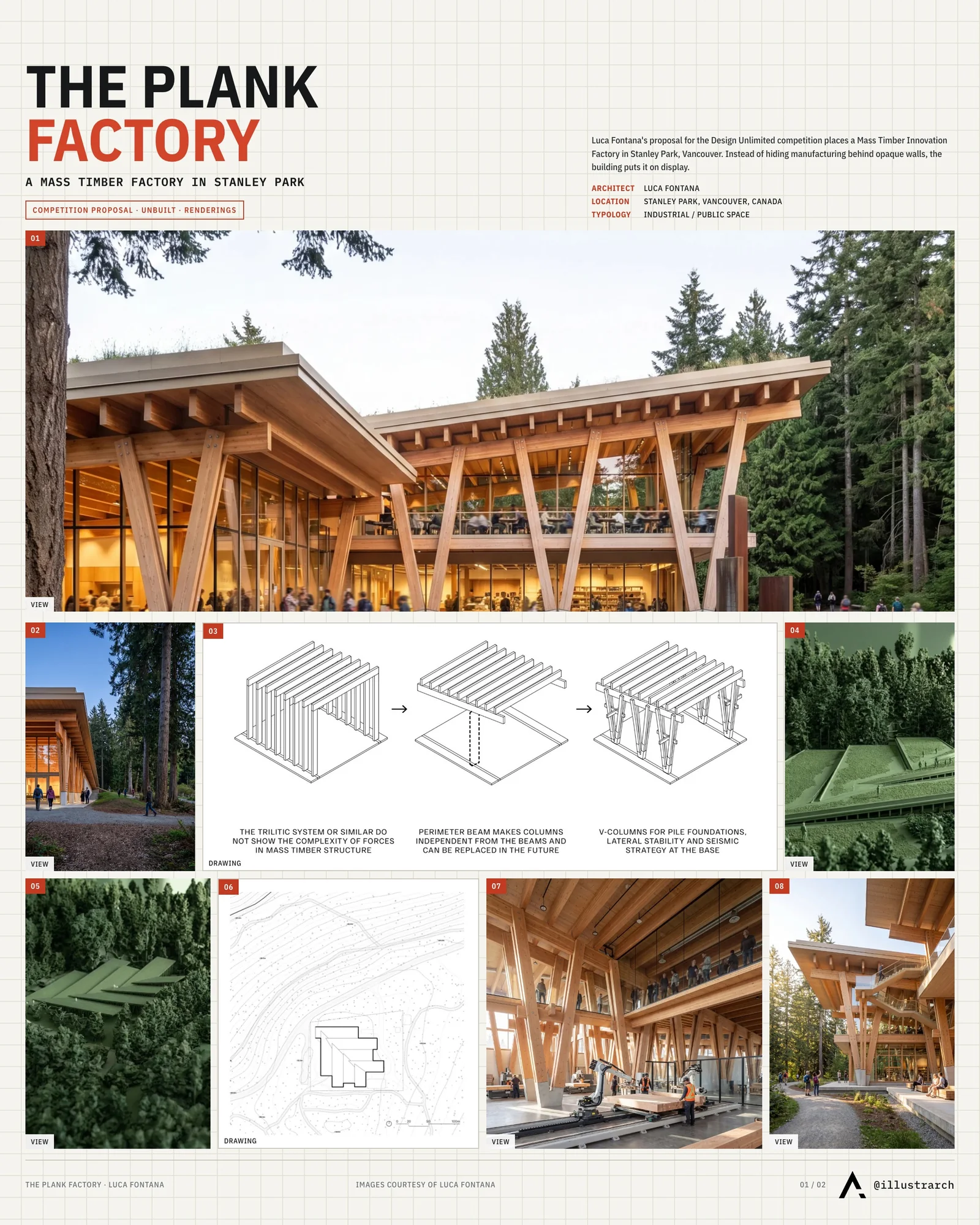 Presentation board cover for The Plank Factory by Luca Fontana, with the lead image, project summary and a grid of photographs and drawings
