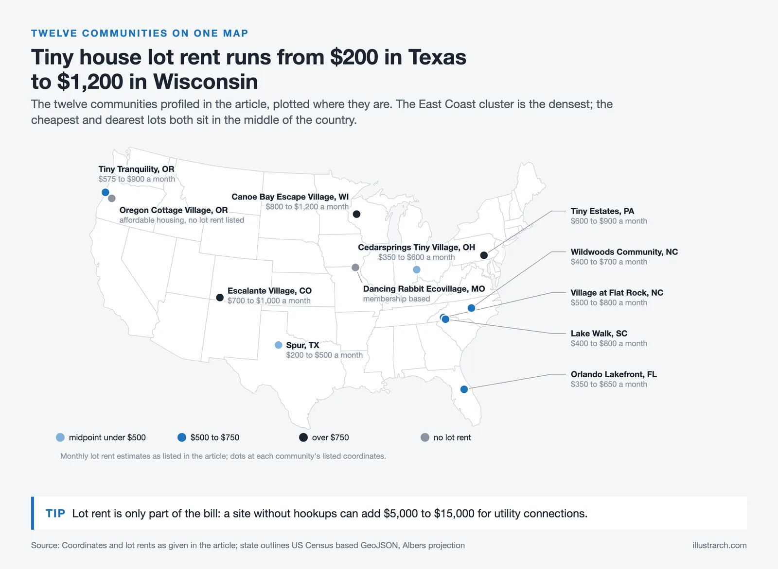 US map of twelve tiny house communities colored by lot rent, from $200 in Spur, Texas to $1,200 at Canoe Bay, Wisconsin