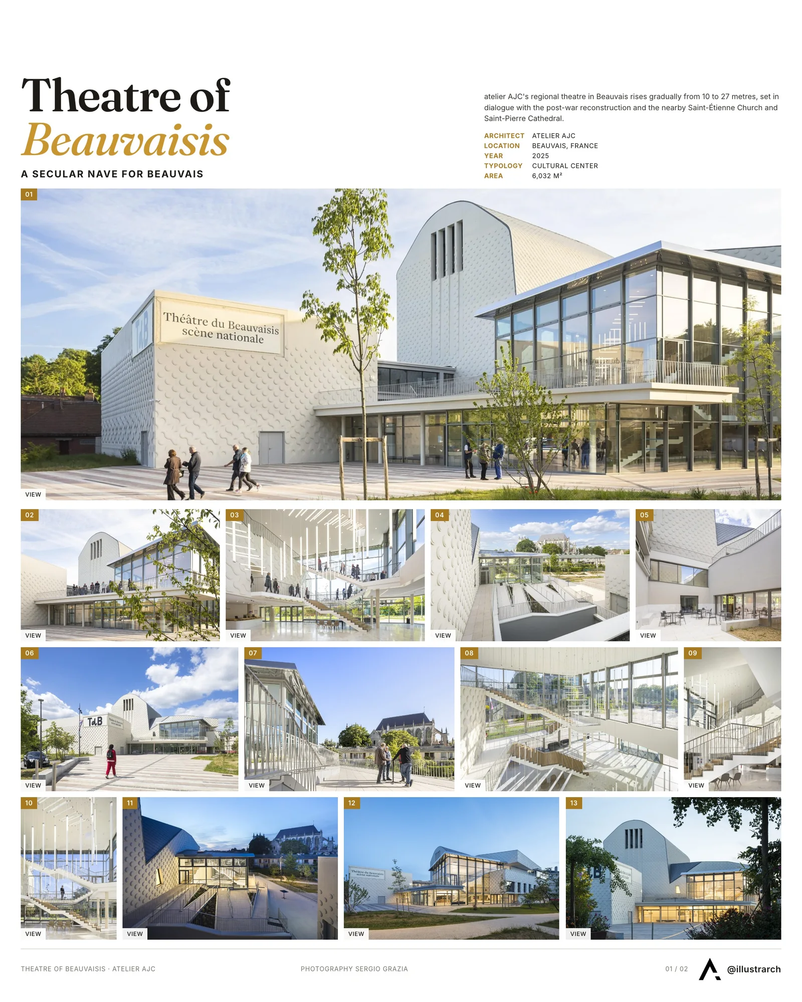 Presentation board cover for Regional Theater of Beauvaisis by atelier AJC, with the lead image, project summary and a grid of photographs and drawings