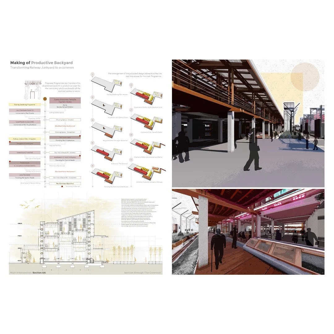 Process diagram board with small axonometric icons and photos documenting a market backyard, documenting collective practices with the community