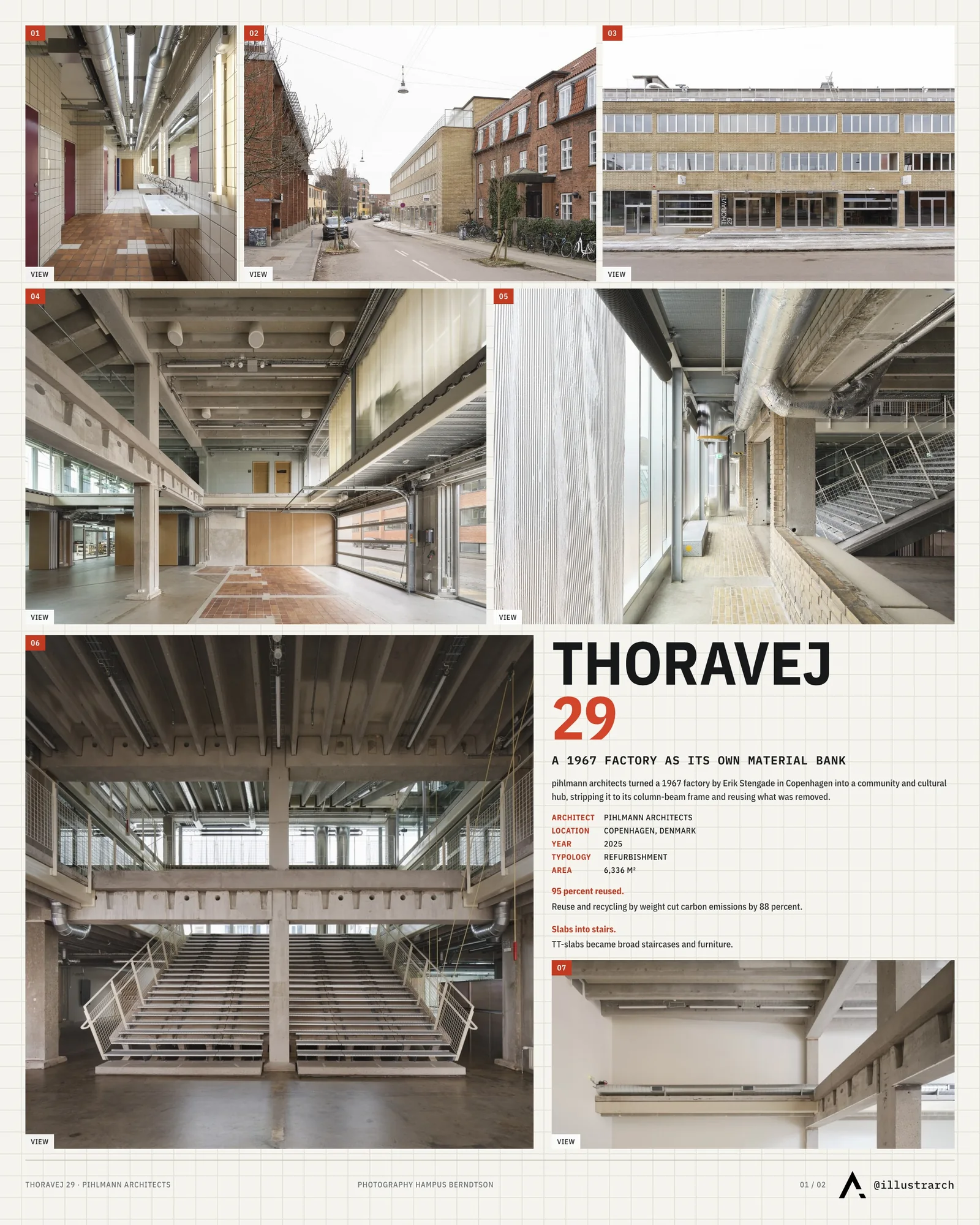 Presentation board cover for Thoravej 29 by pihlmann architects, with the lead image, project summary and a grid of photographs and drawings