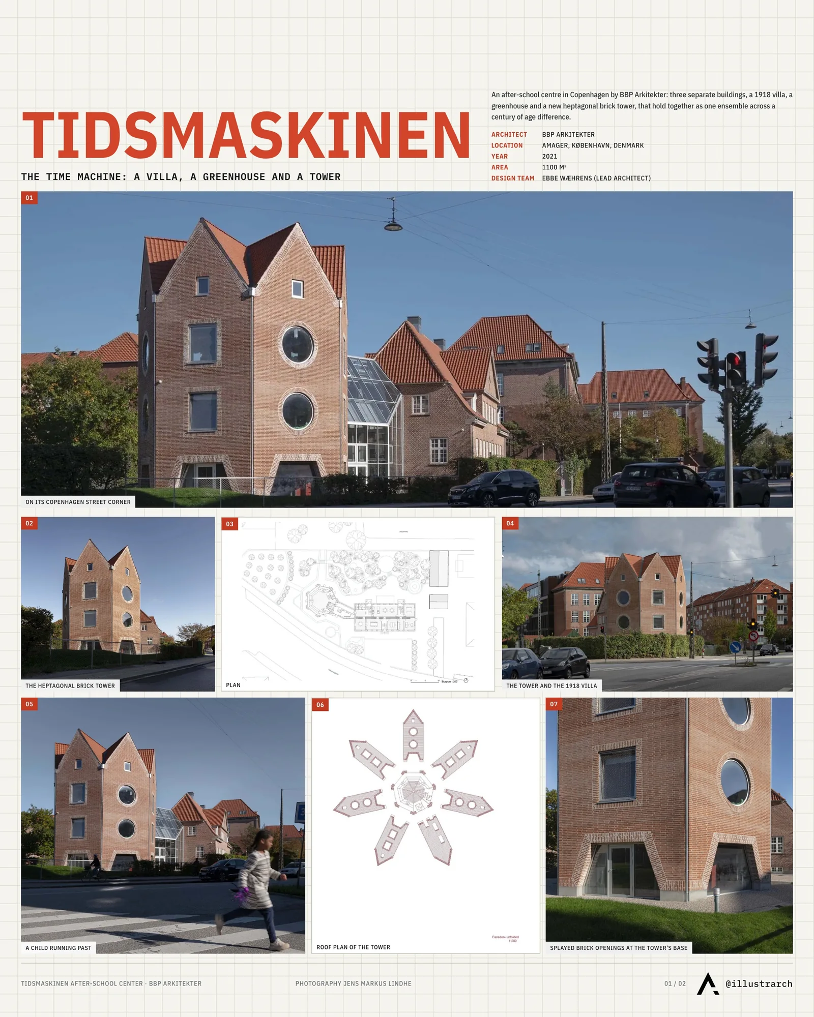 Presentation board cover for Tidsmaskinen After-School Center by BBP Arkitekter, with the lead image, project summary and a grid of photographs and drawings