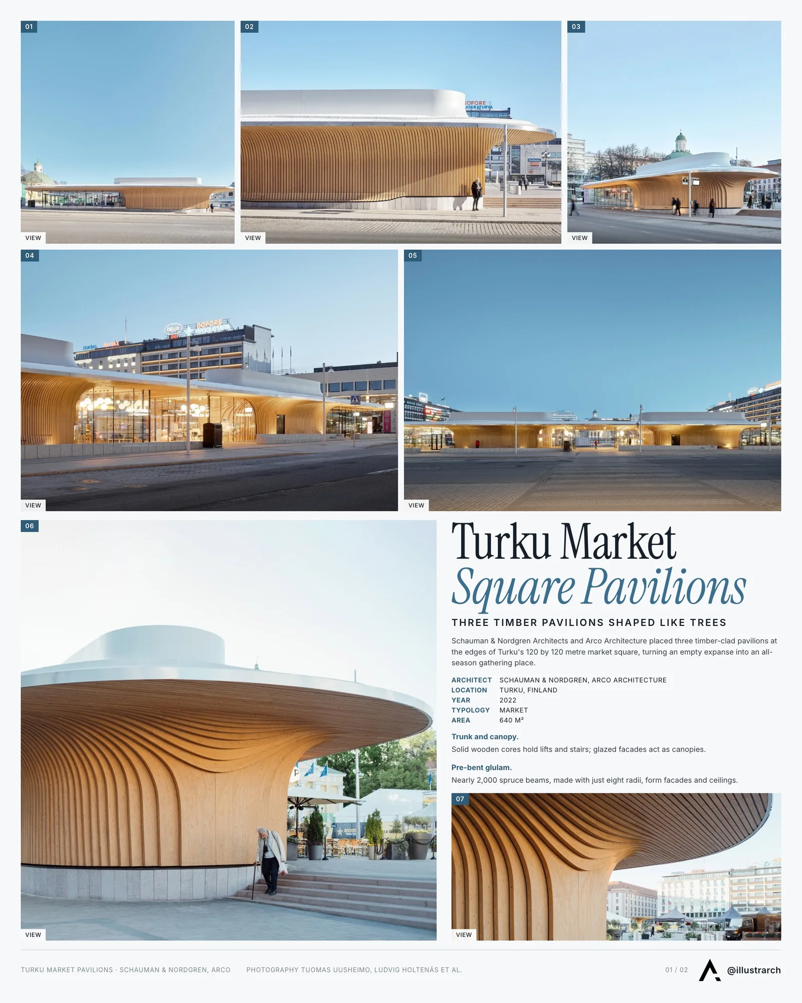 Presentation board cover for Turku Market Square Pavilions by Schauman & Nordgren Architects + Arco Architecture, with the lead image, project summary and a grid of photographs and drawings