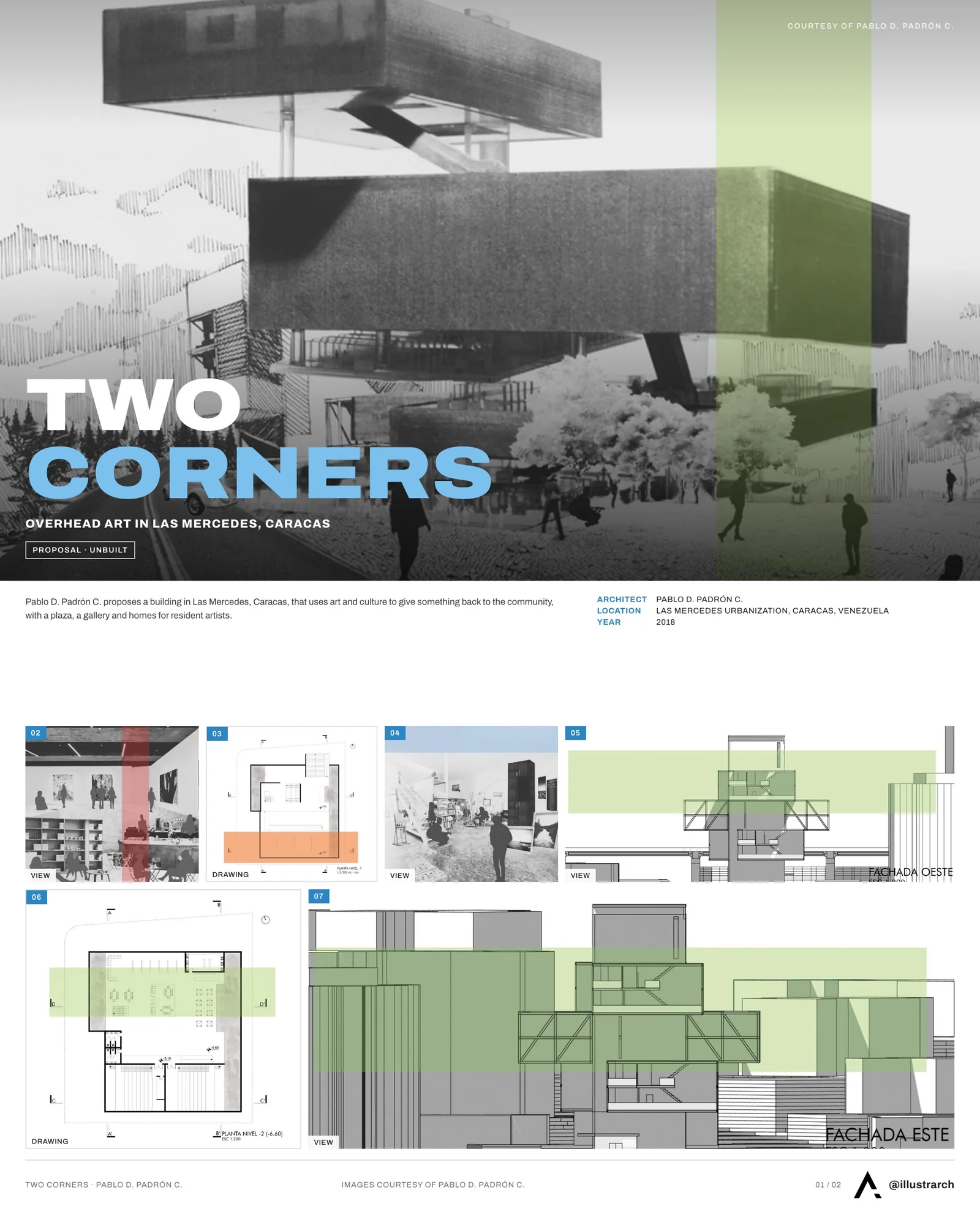 Presentation board cover for Two Corners: Overhead Art, with the lead image, project summary and a grid of photographs and drawings