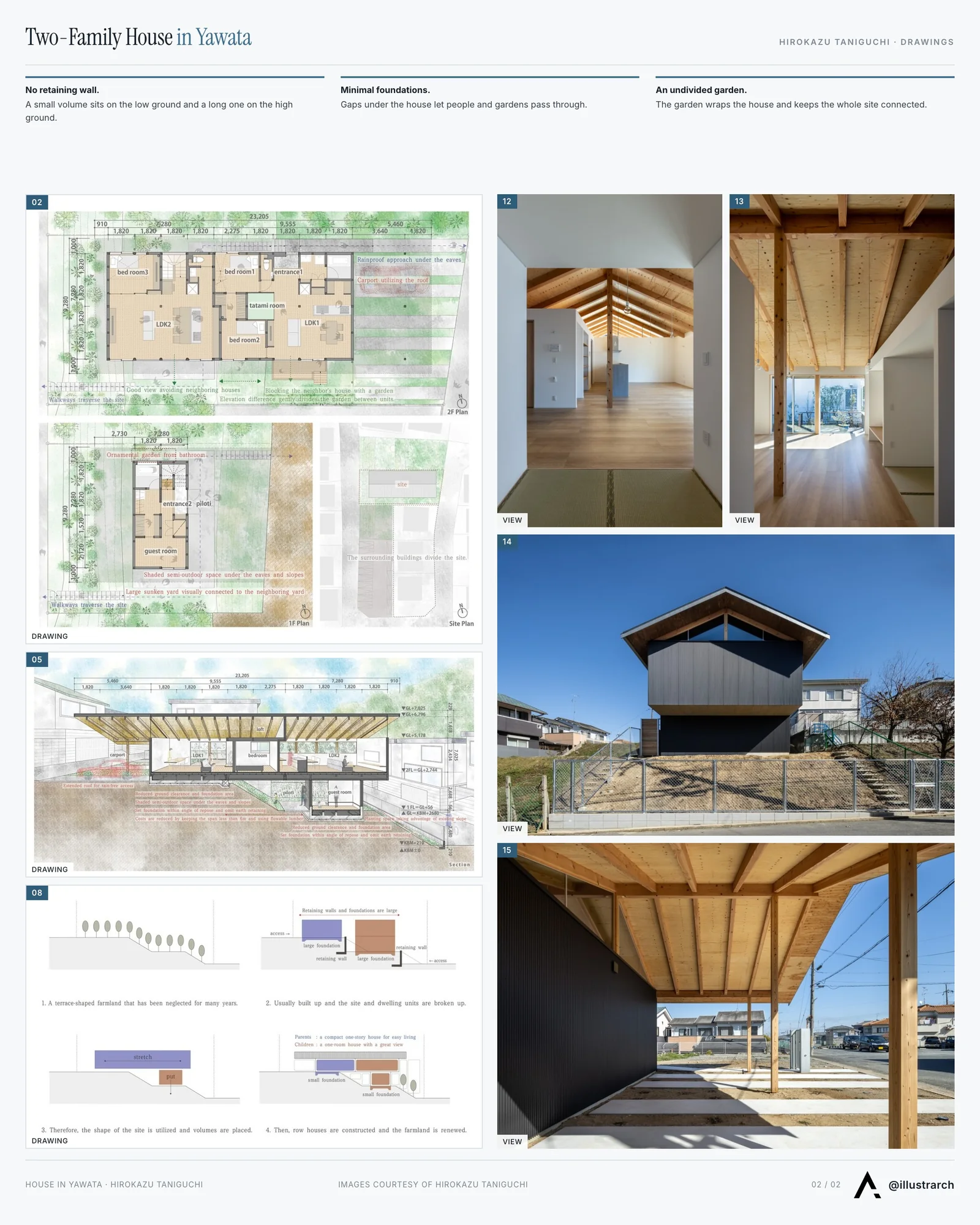 Second presentation board sheet for Two-Family House In Yawata, laying out the project drawings and images on one page