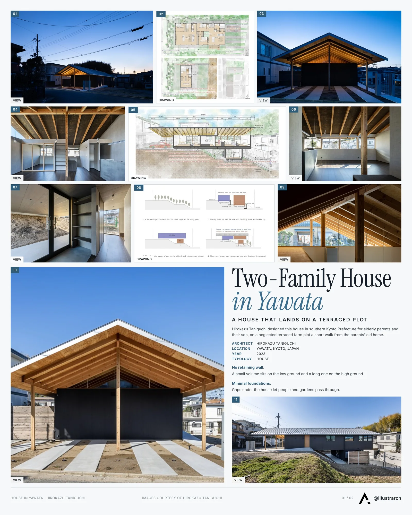 Presentation board cover for Two-Family House In Yawata, with the lead image, project summary and a grid of photographs and drawings