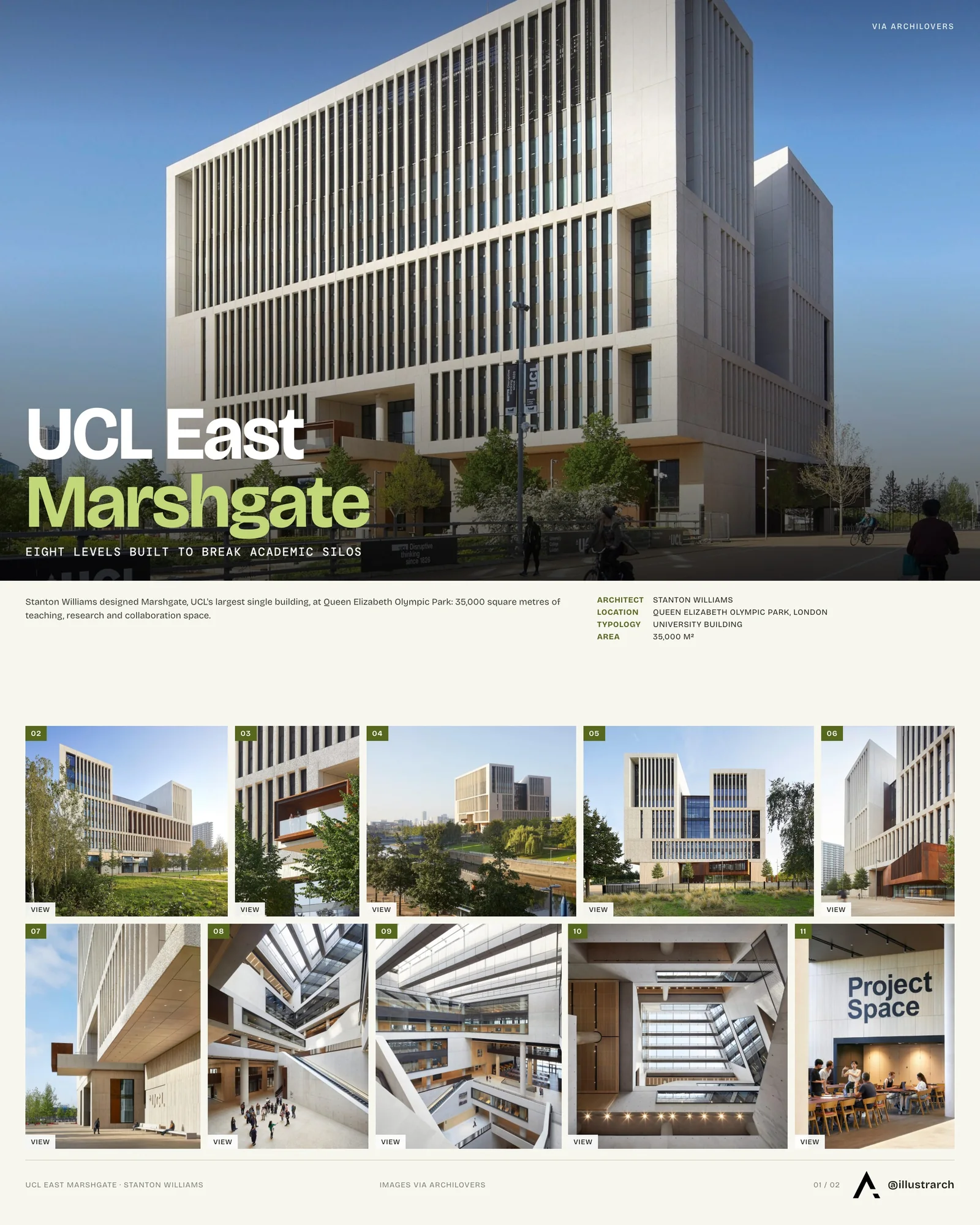 Presentation board cover for Fusing Sustainability and Innovation at UCL East: Marshgate, with the lead image, project summary and a grid of photographs and drawings