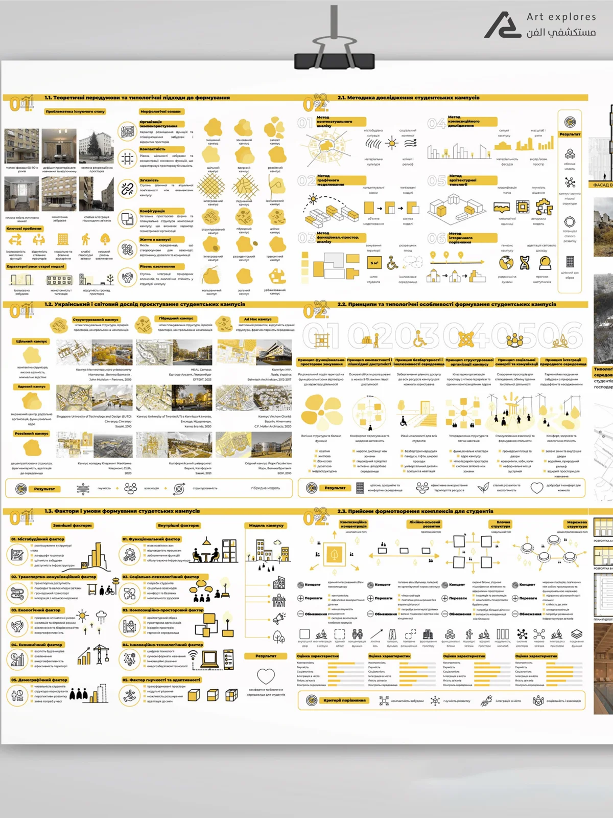Dense yellow accented thesis board with diagrams, icons and floor plans, with a single yellow accent palette
