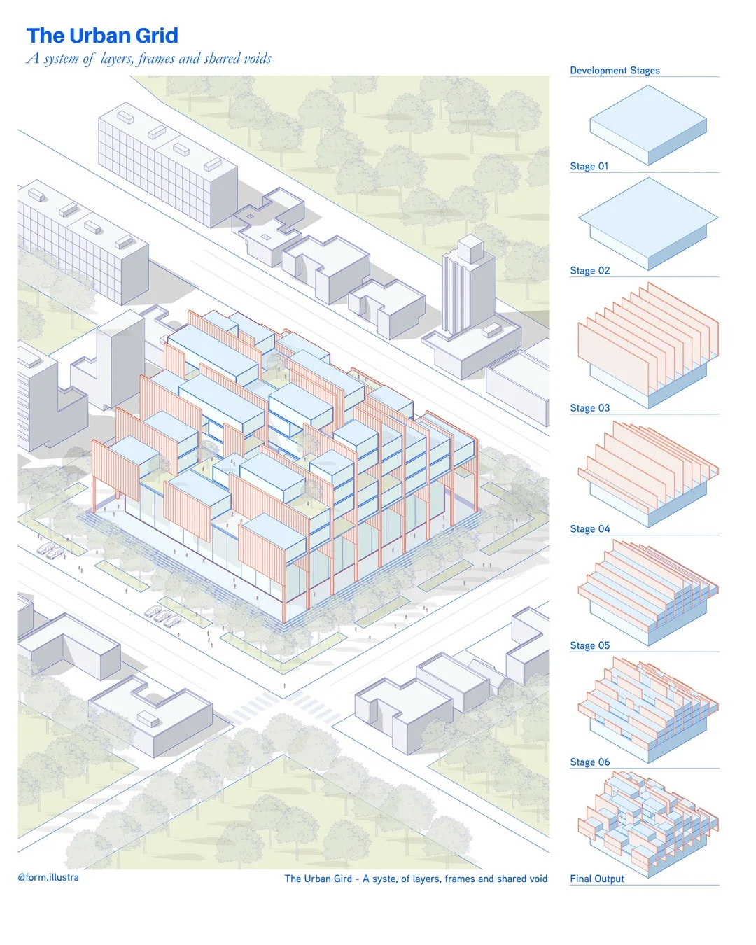 Diagram board titled The Urban Grid showing isometric building development stages, at urban block scale