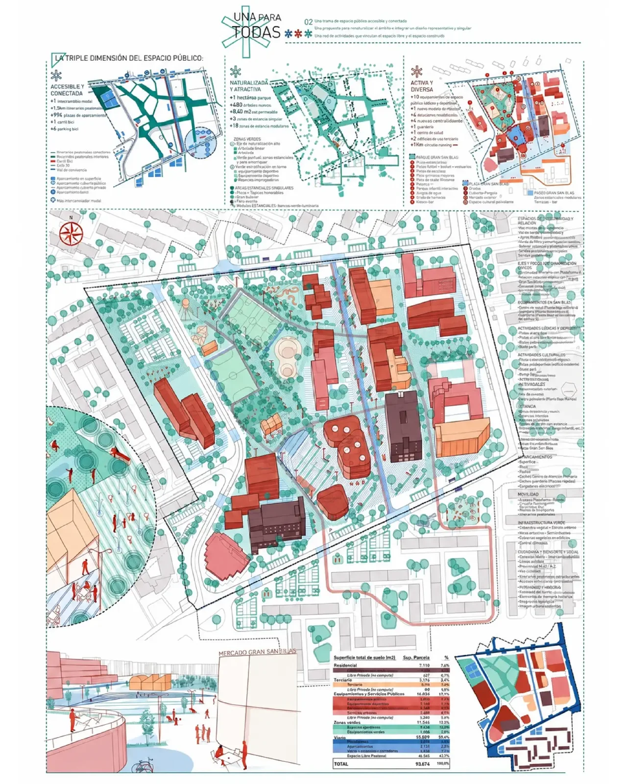 Urban analysis map with red highlighted buildings and layered color coded site data, layering access, nature and activity data