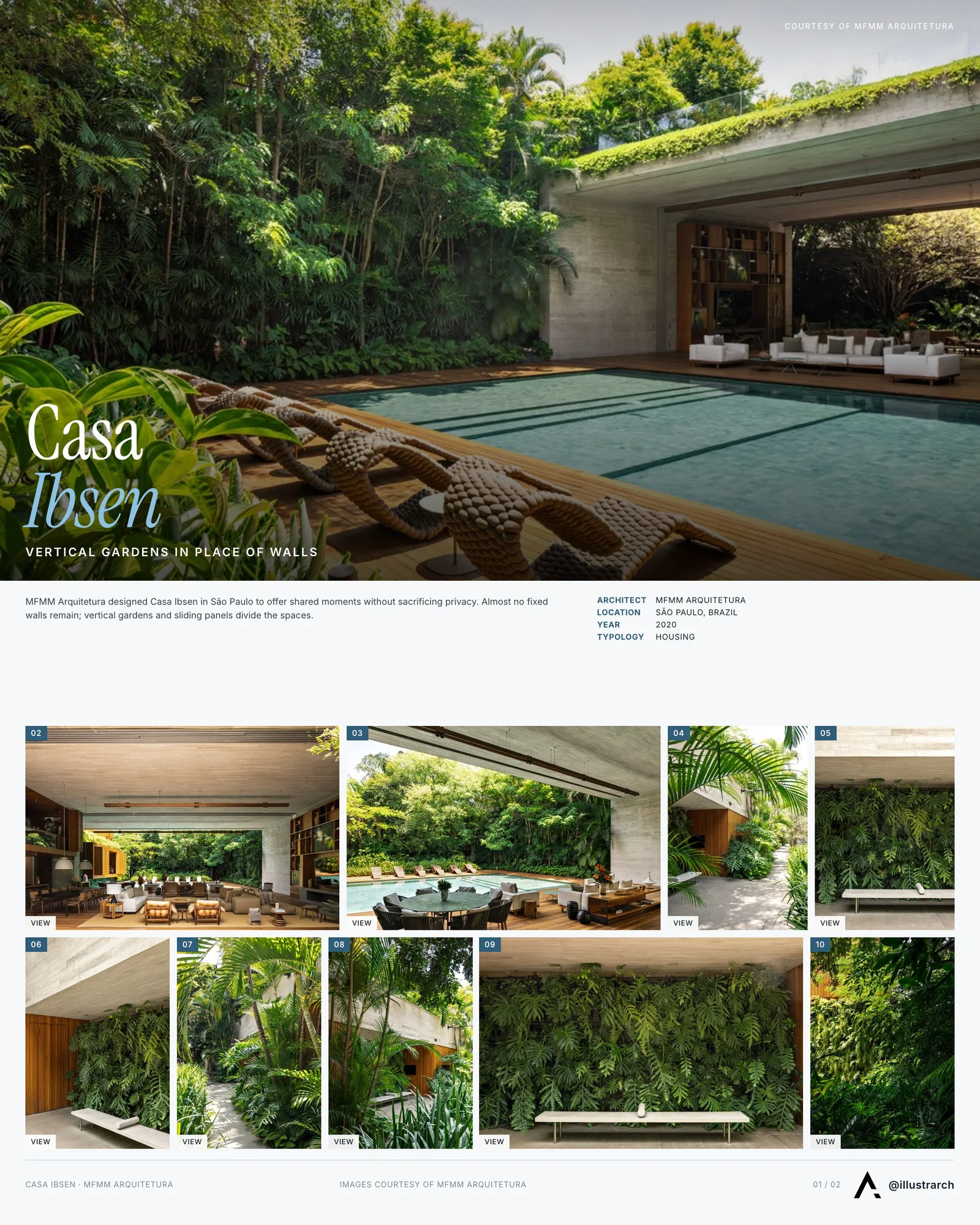 Presentation board cover for Expansive Vertical Gardens And Hybrid Spaces Craft A Setting For Gatherings And Tranquility At Casa Ibsen, with the lead image, project summary and a grid of photographs and drawings