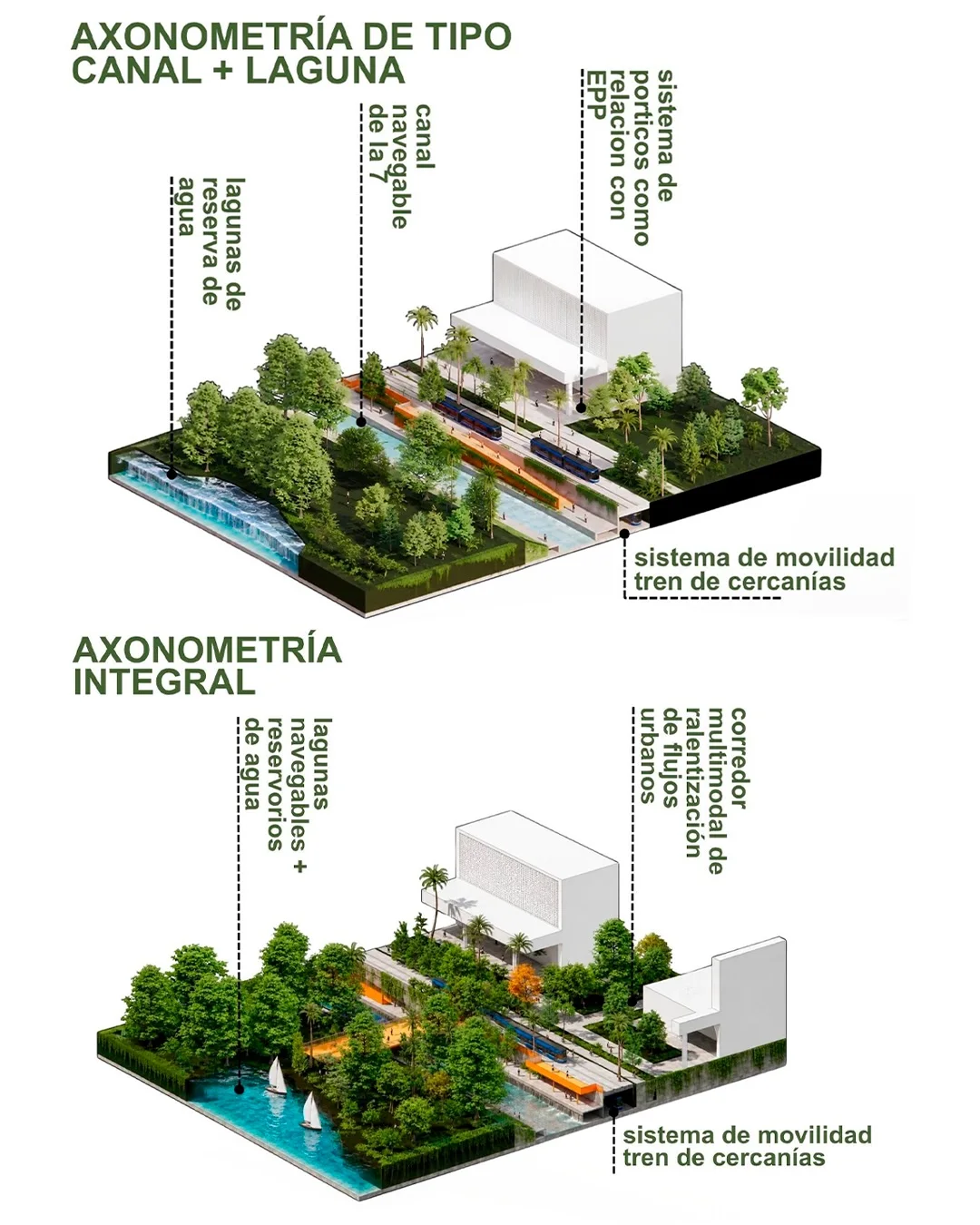Labeled axonometric diagrams of canal and lagoon waterways with layered vegetation