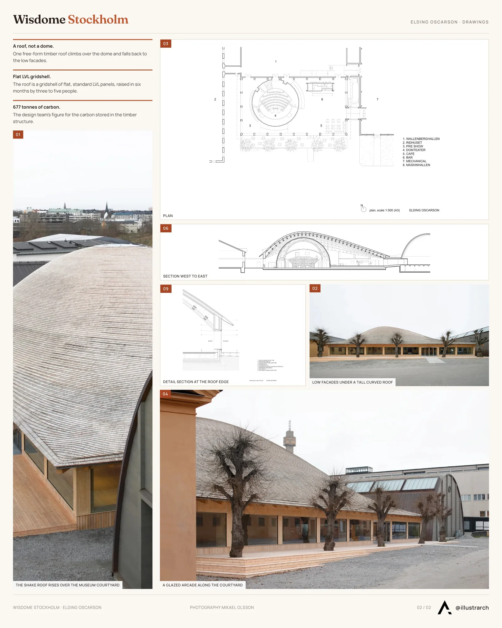 Second presentation board sheet for Wisdome Stockholm by Elding Oscarson, laying out the project drawings and images on one page