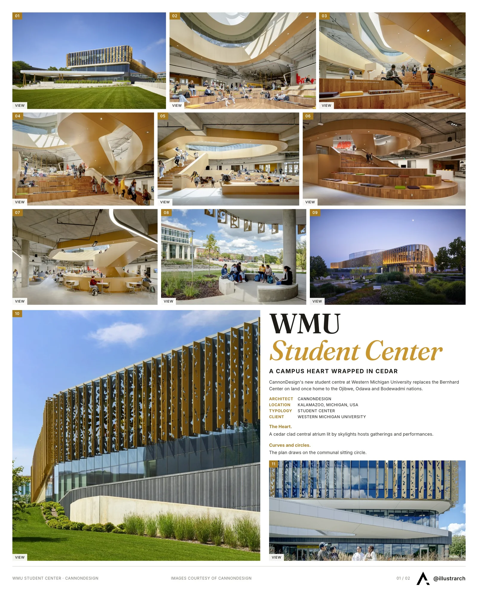 Presentation board cover for Western Michigan University's New Student Center: A Homage to Heritage and Inclusion, with the lead image, project summary and a grid of photographs and drawings