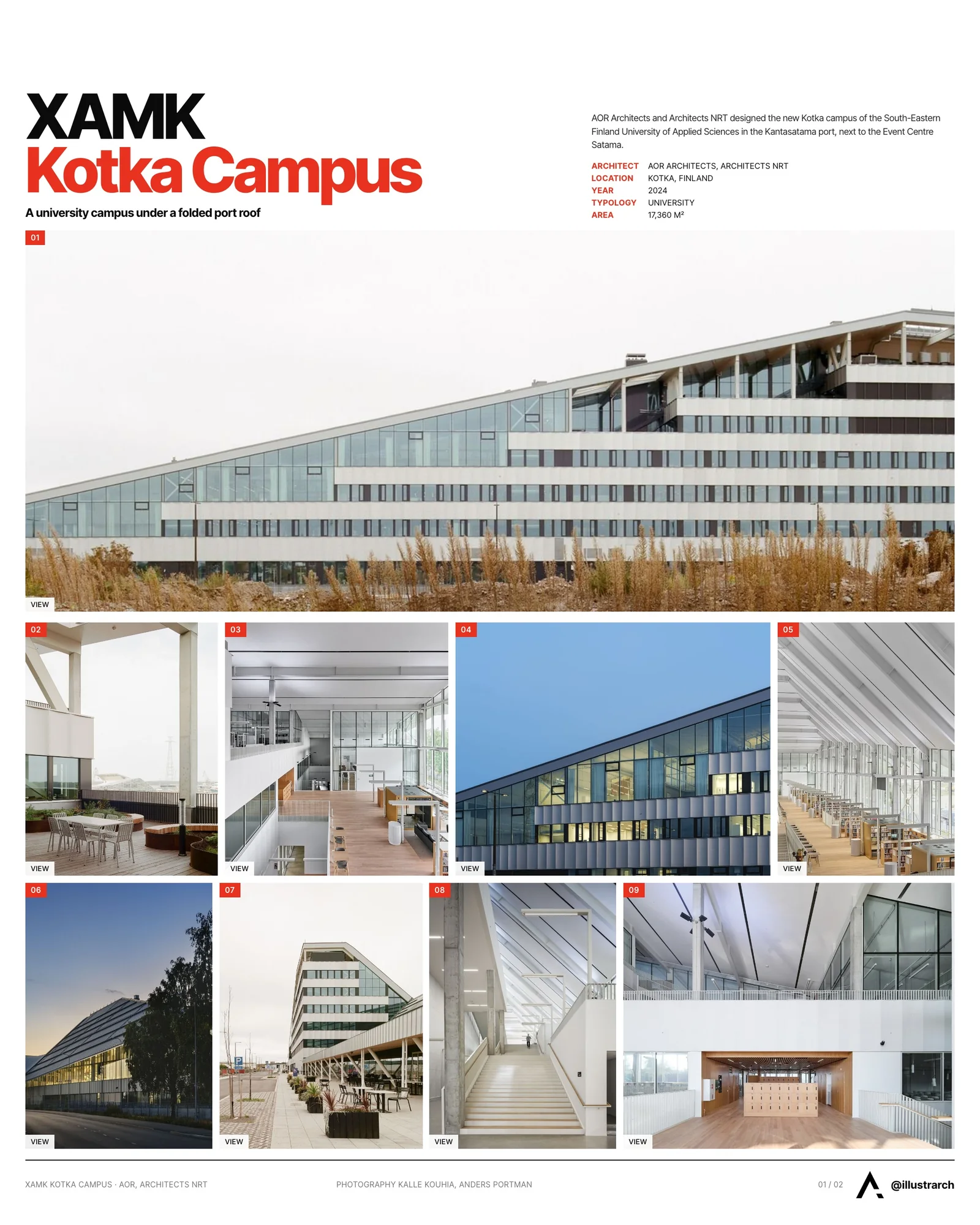 Presentation board cover for XAMK Kymenlaakso University of Applied Sciences by Architects NRT & AOR Architects, with the lead image, project summary and a grid of photographs and drawings
