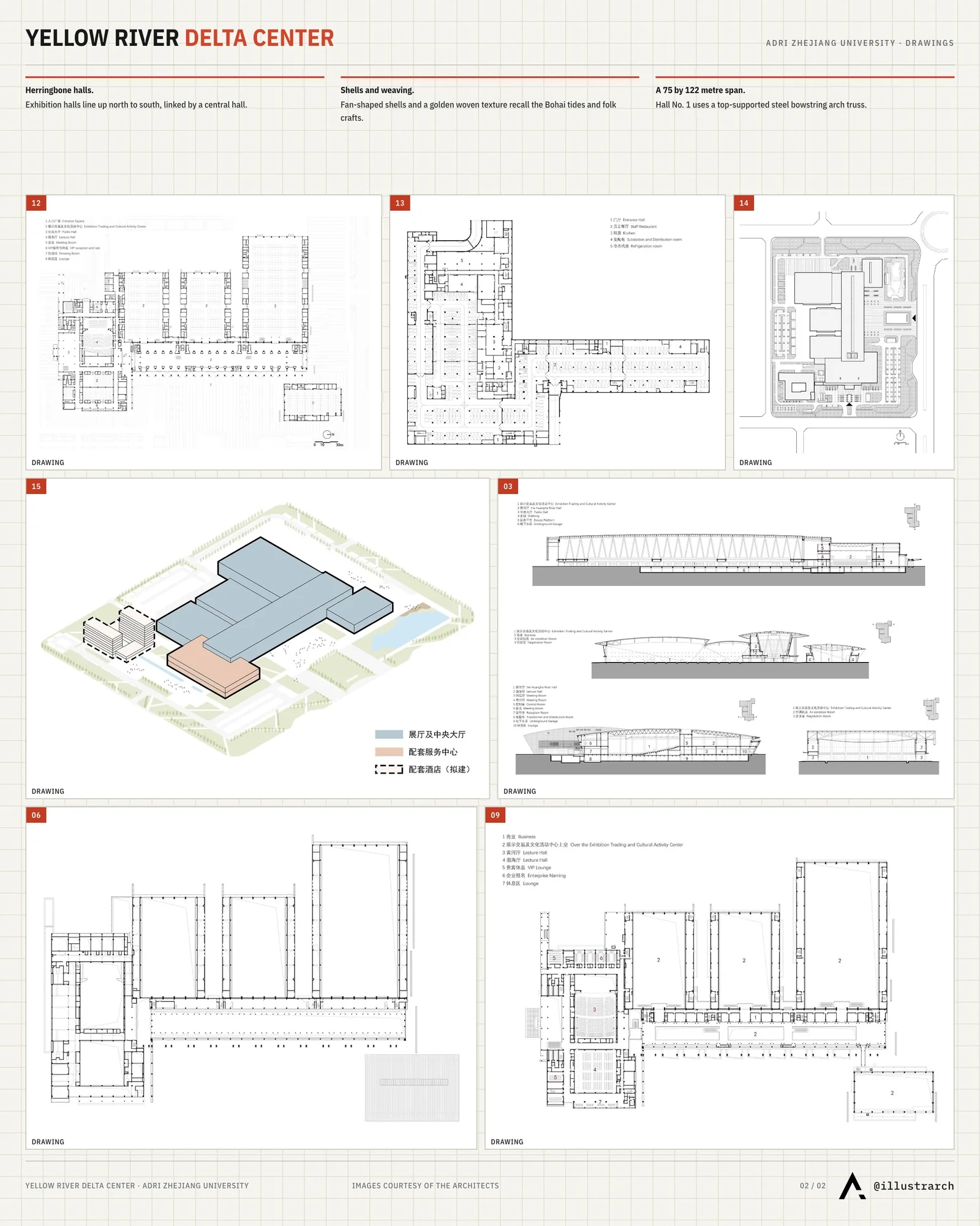 Second presentation board sheet for Yellow River Delta Agricultural Product Trading Service Center, laying out the project drawings and images on one page