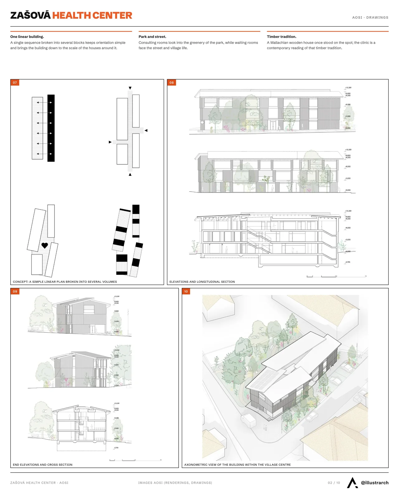 Presentation board page with an elevation, a plan and a section line drawing of the health center
