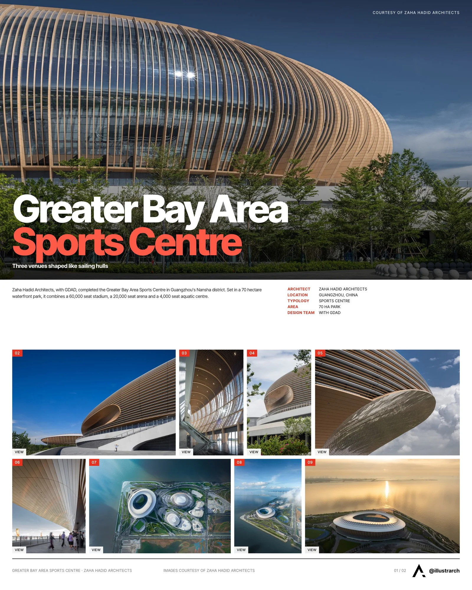 Presentation board cover for ZHA Completes New Waterfront Stadium and Sports Centre in Guangzhou, with the lead image, project summary and a grid of photographs and drawings