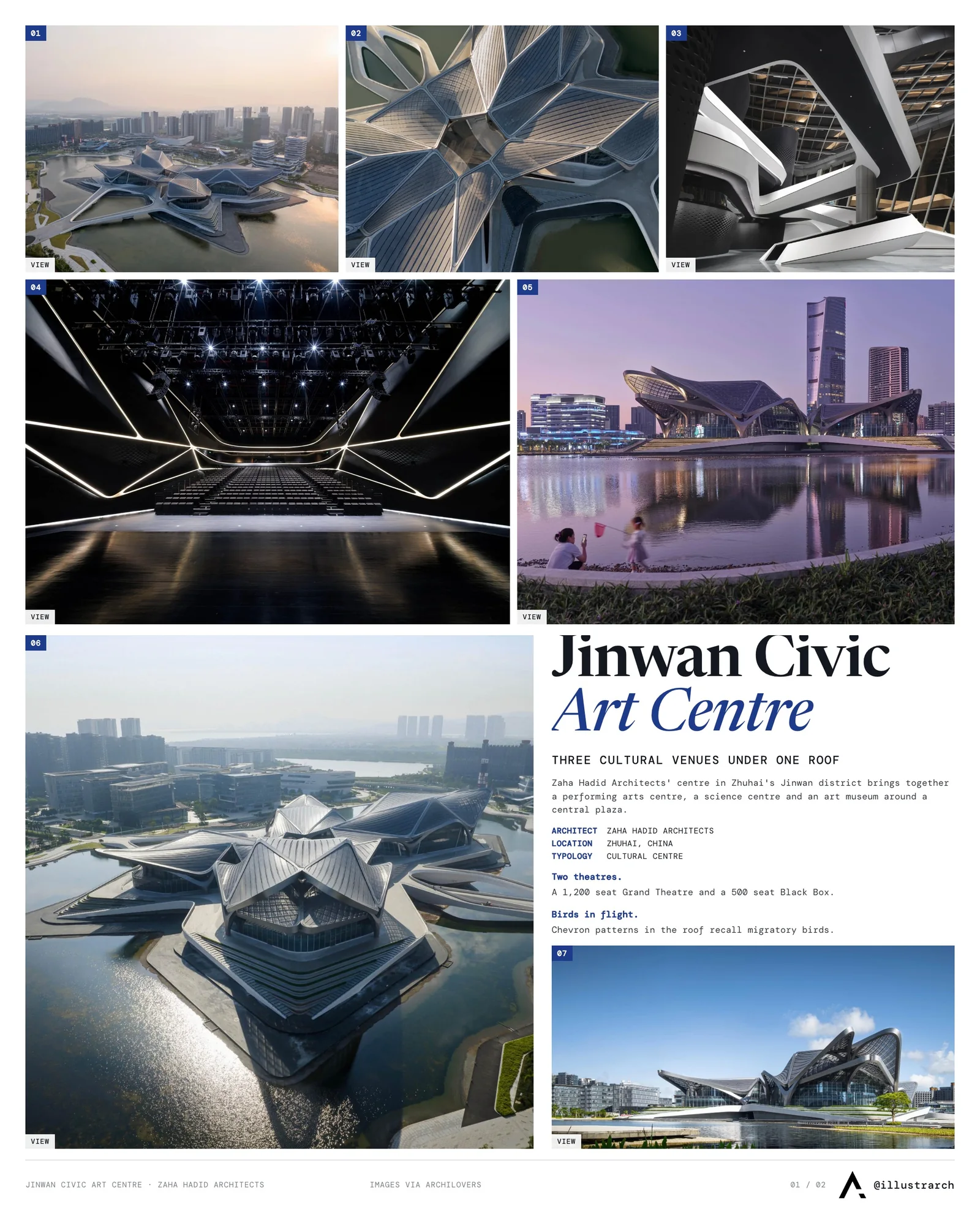 Presentation board cover for Zhuhai Jinwan Civic Art Centre: A Symphony of Culture and Innovation, with the lead image, project summary and a grid of photographs and drawings